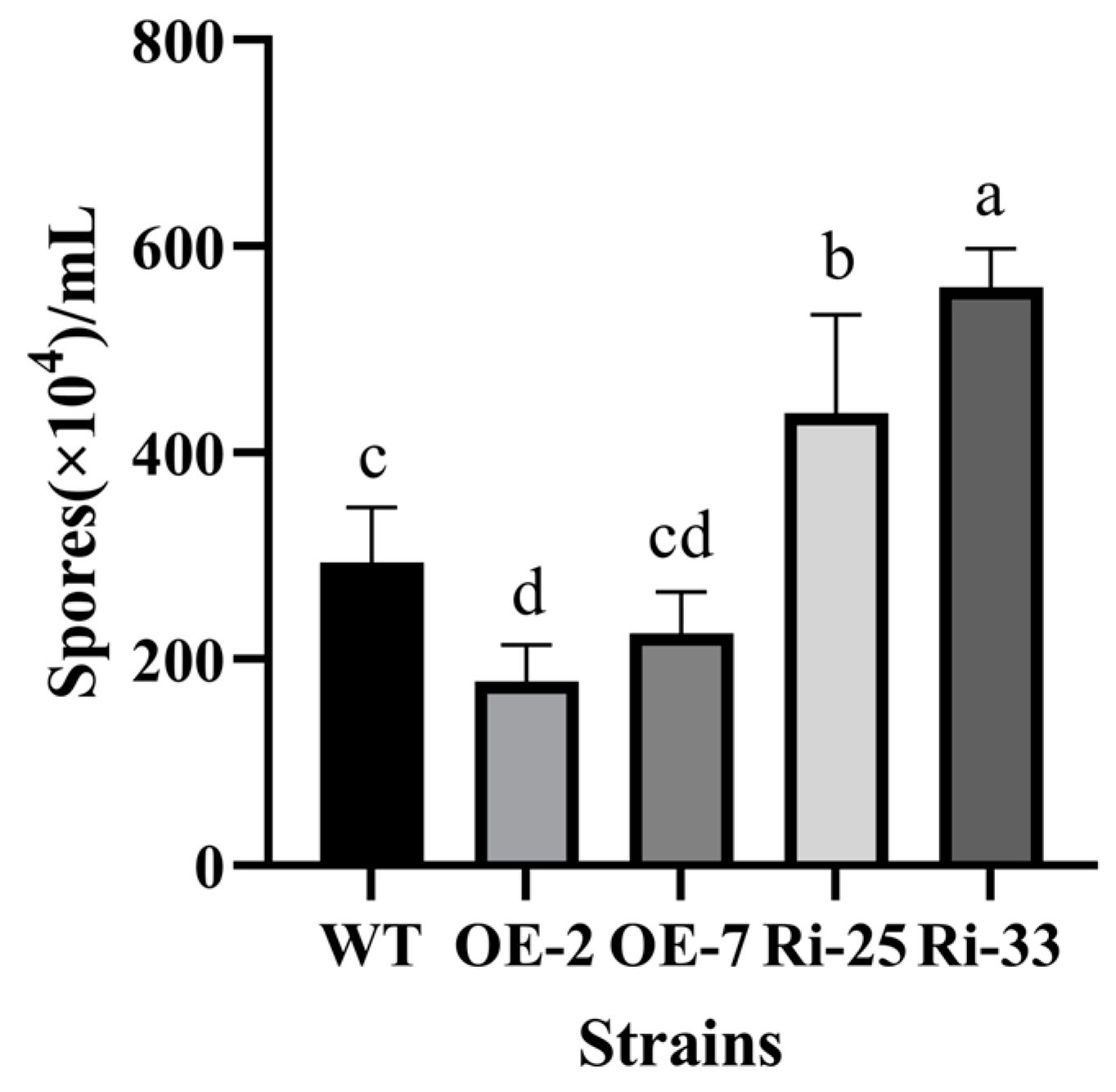 Horticulturae 10 00116 g009