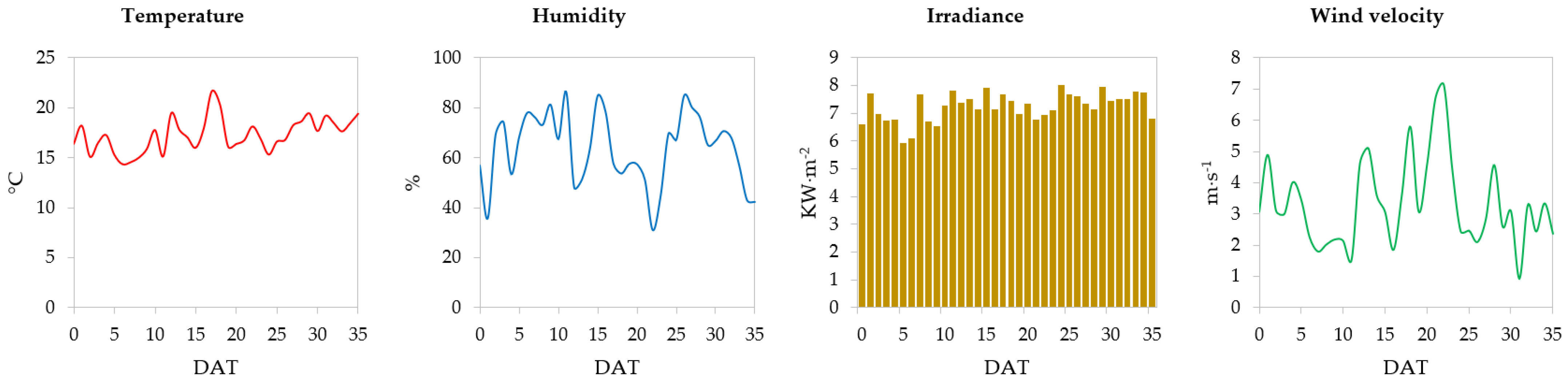 Horticulturae 10 00117 g001