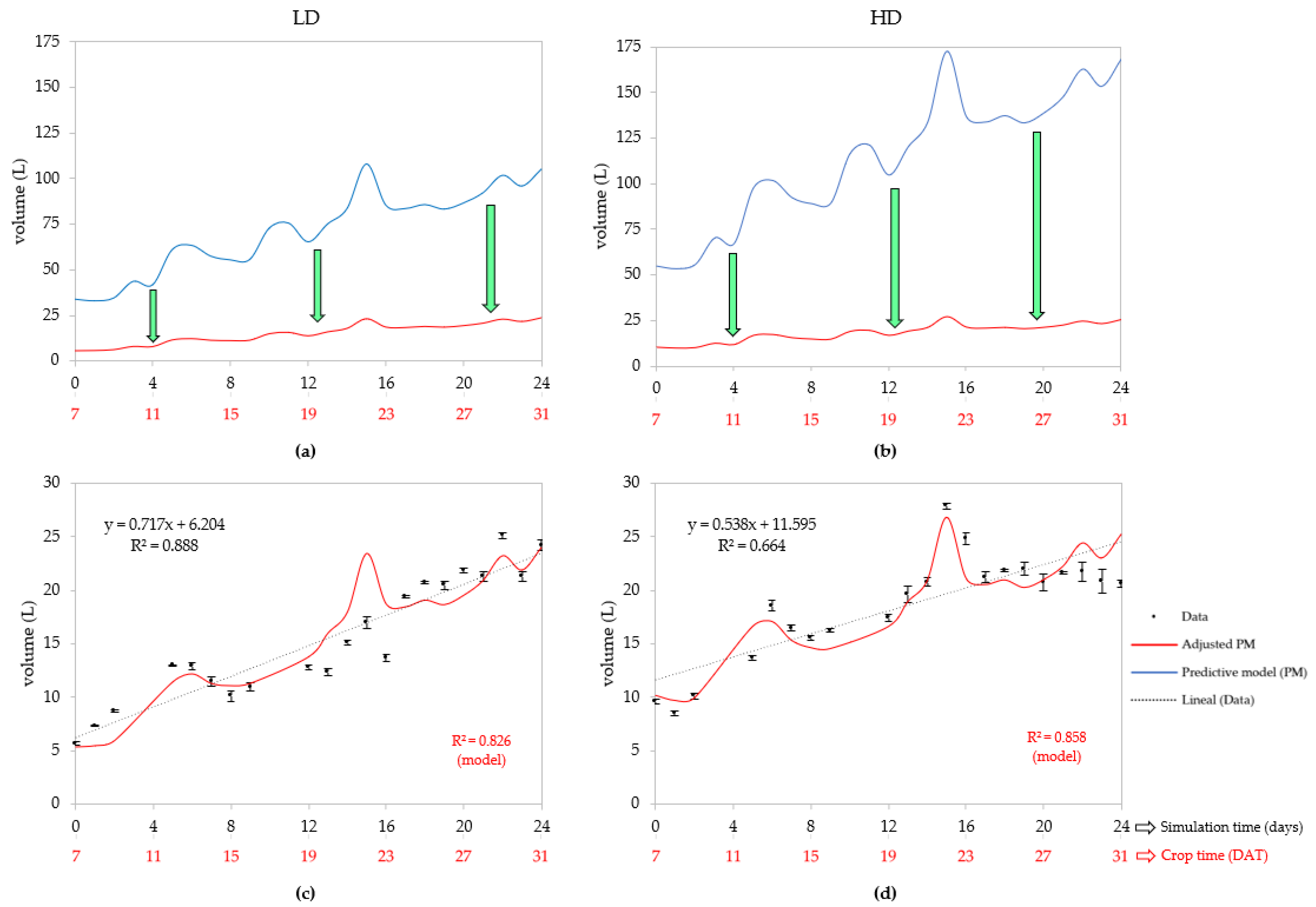 Horticulturae 10 00117 g003