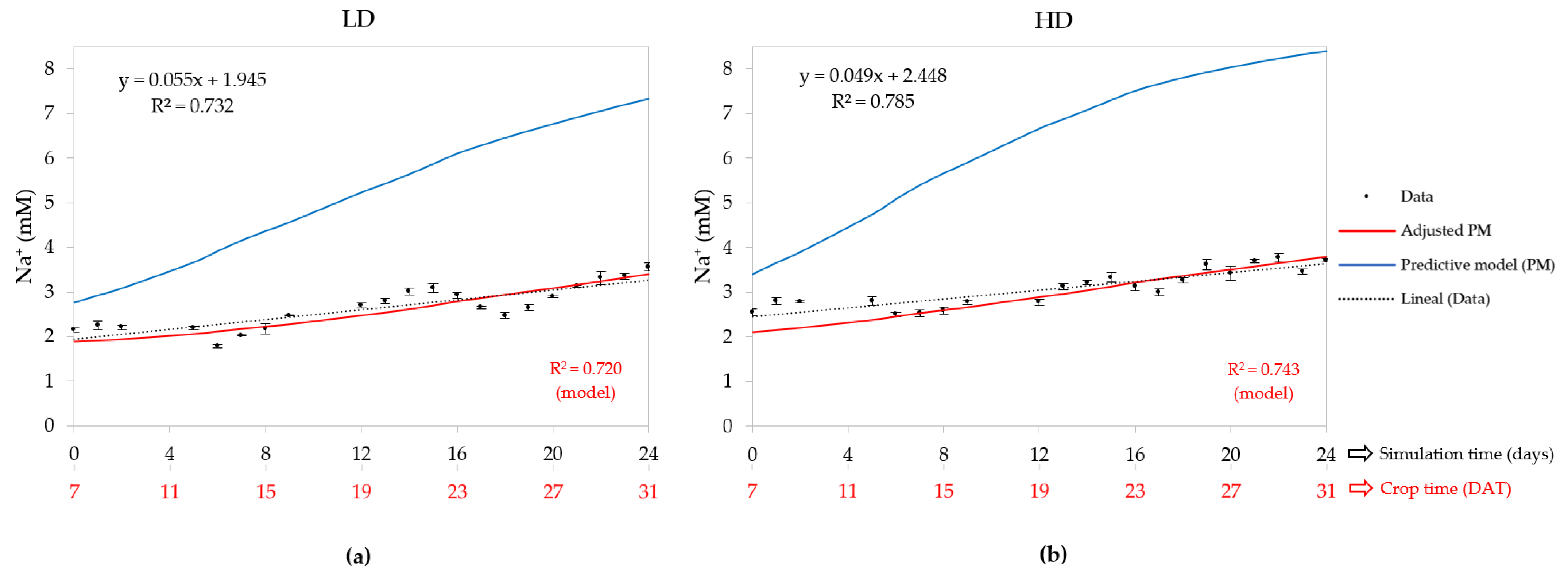 Horticulturae 10 00117 g004