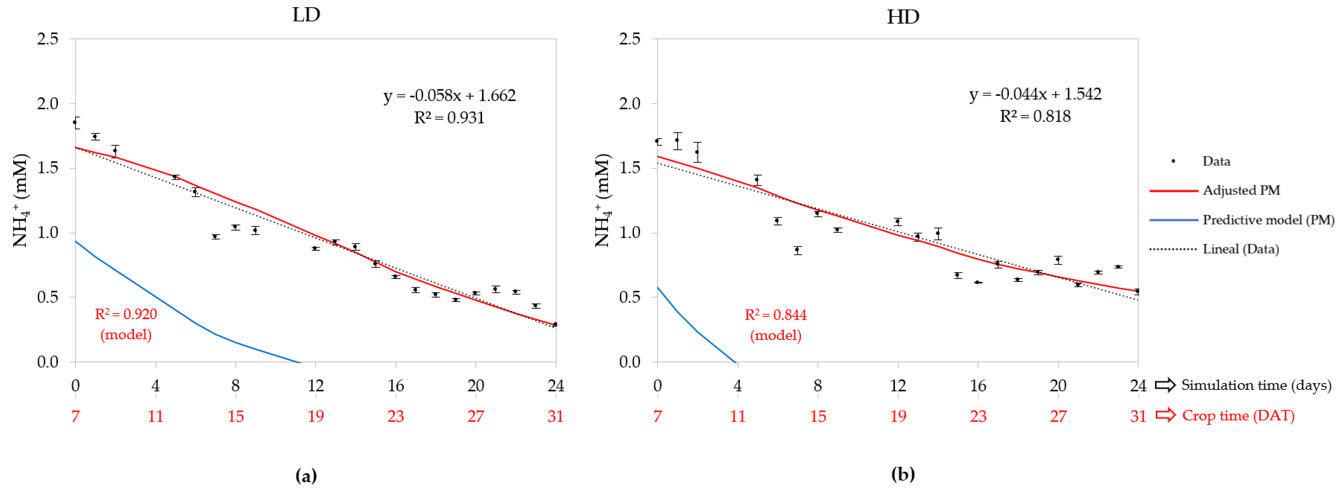 Horticulturae 10 00117 g005