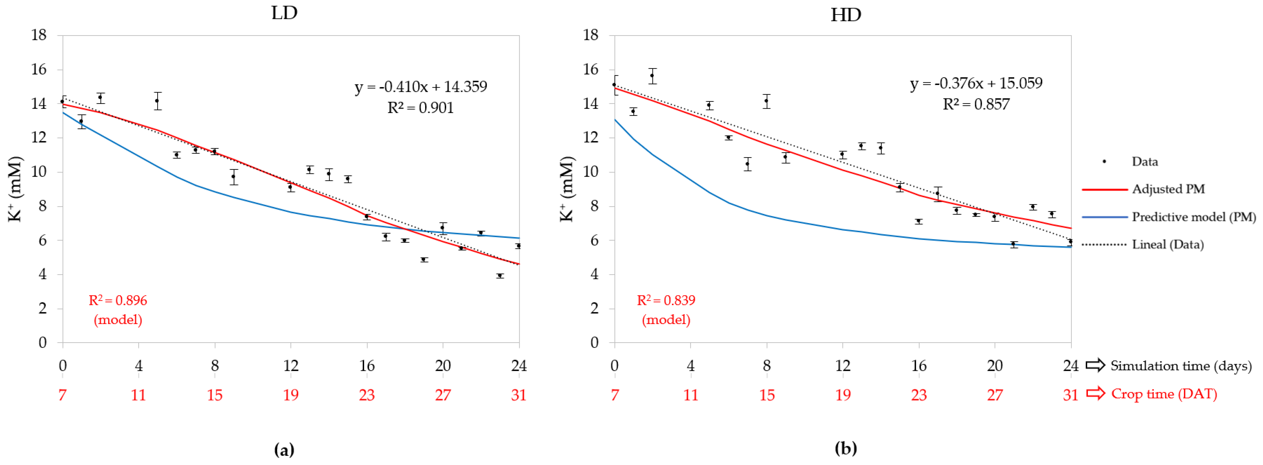 Horticulturae 10 00117 g006