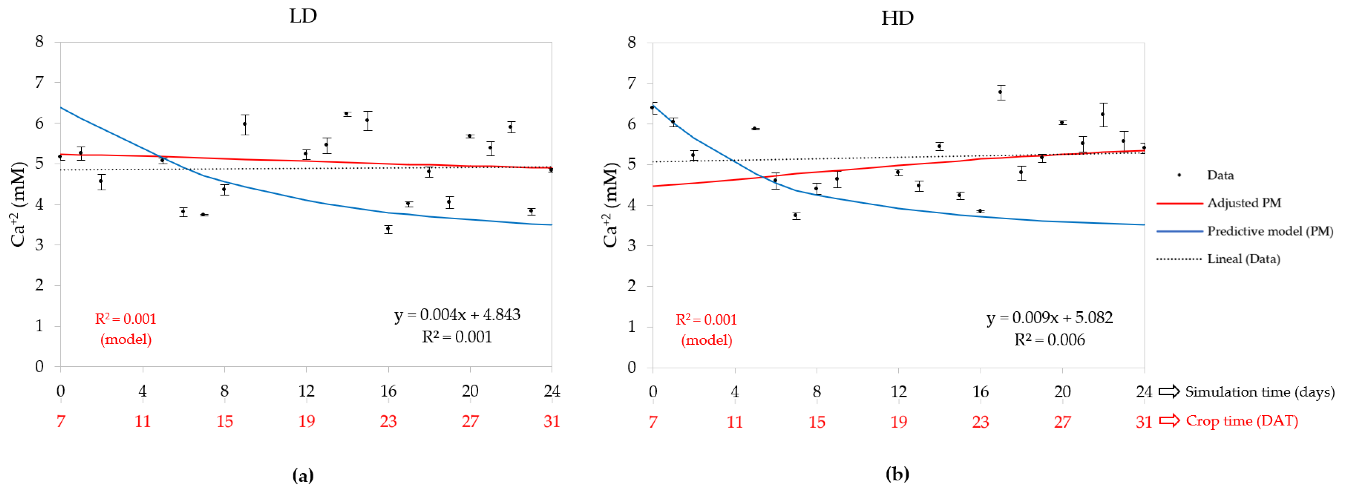 Horticulturae 10 00117 g007