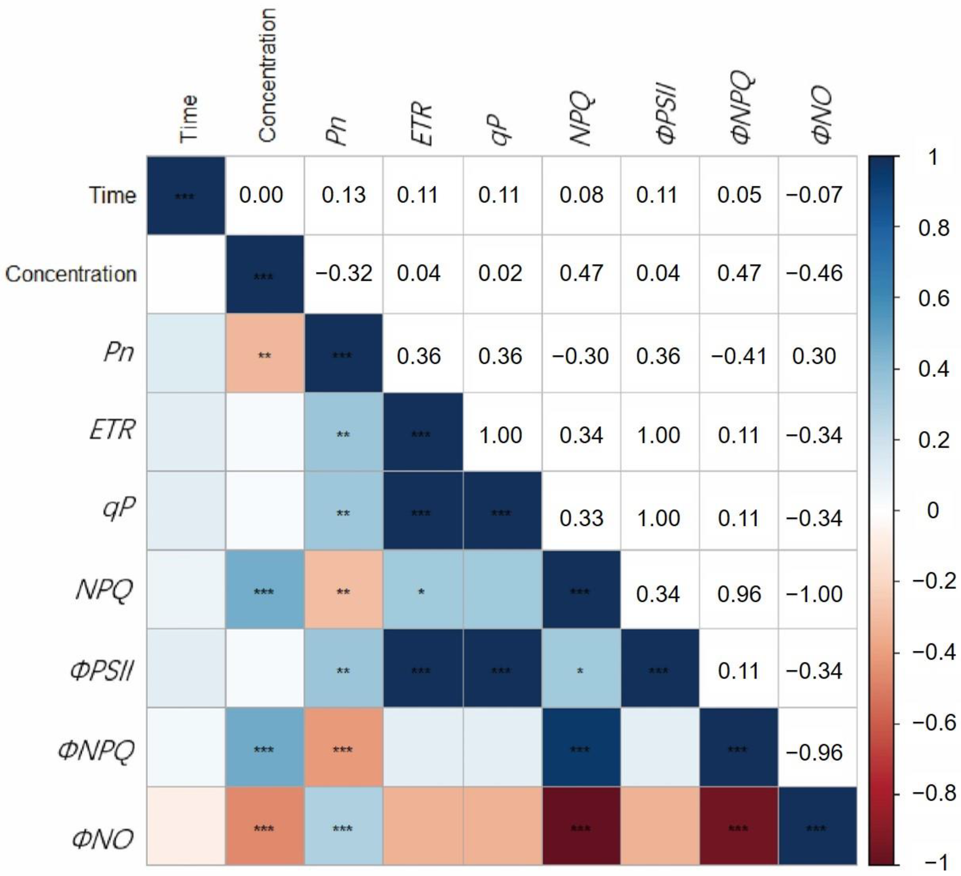 Horticulturae 10 00118 g002