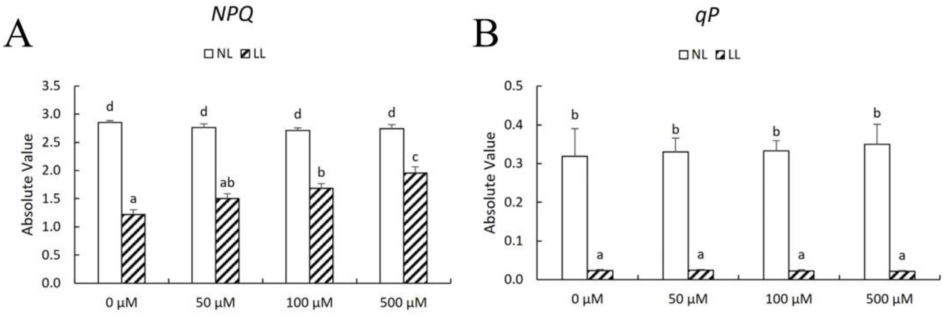Horticulturae 10 00118 g003