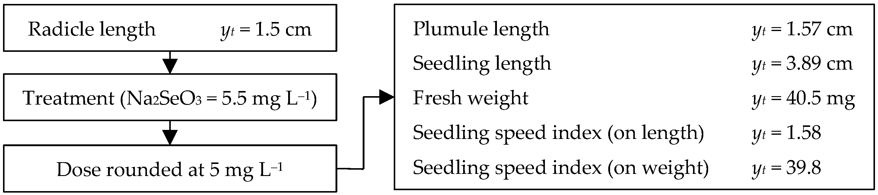 Horticulturae 10 00119 g002 Horticulturae 10 00119 g002