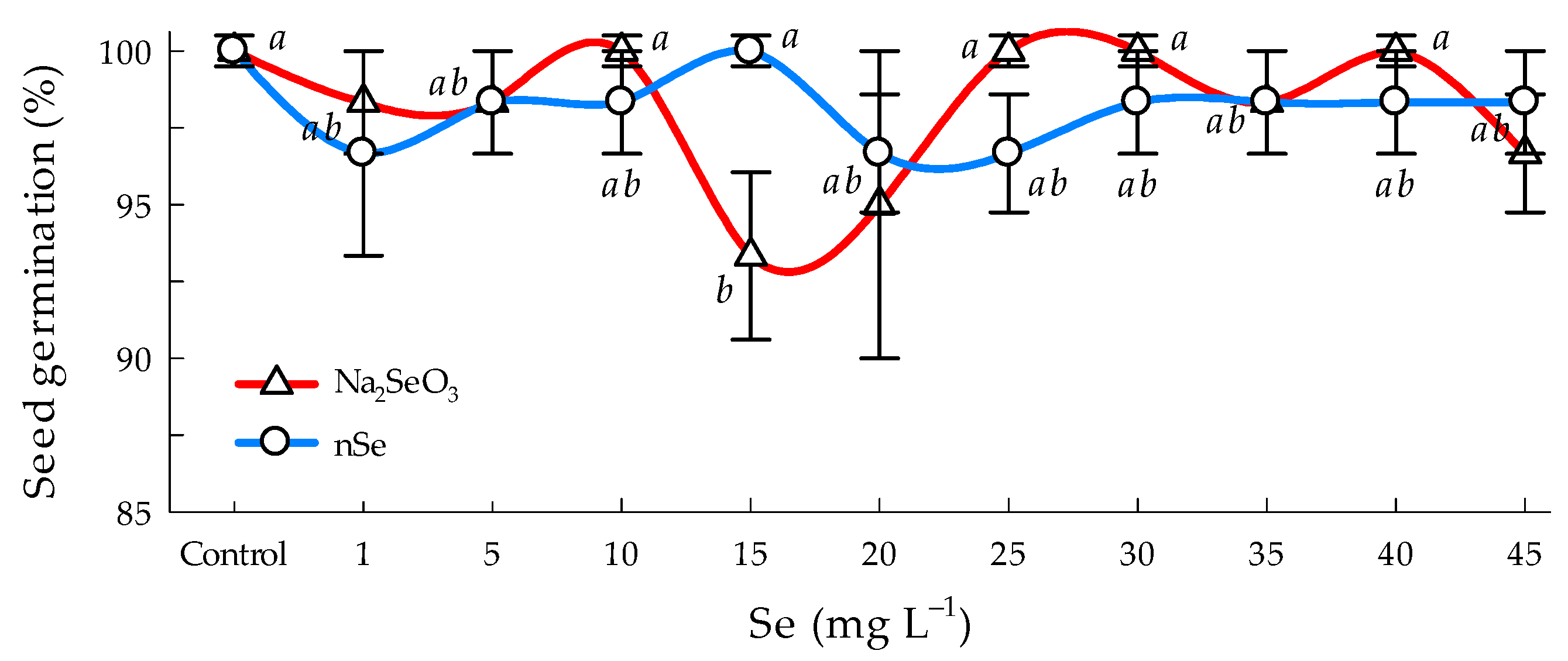 Horticulturae 10 00119 g003 Horticulturae 10 00119 g003
