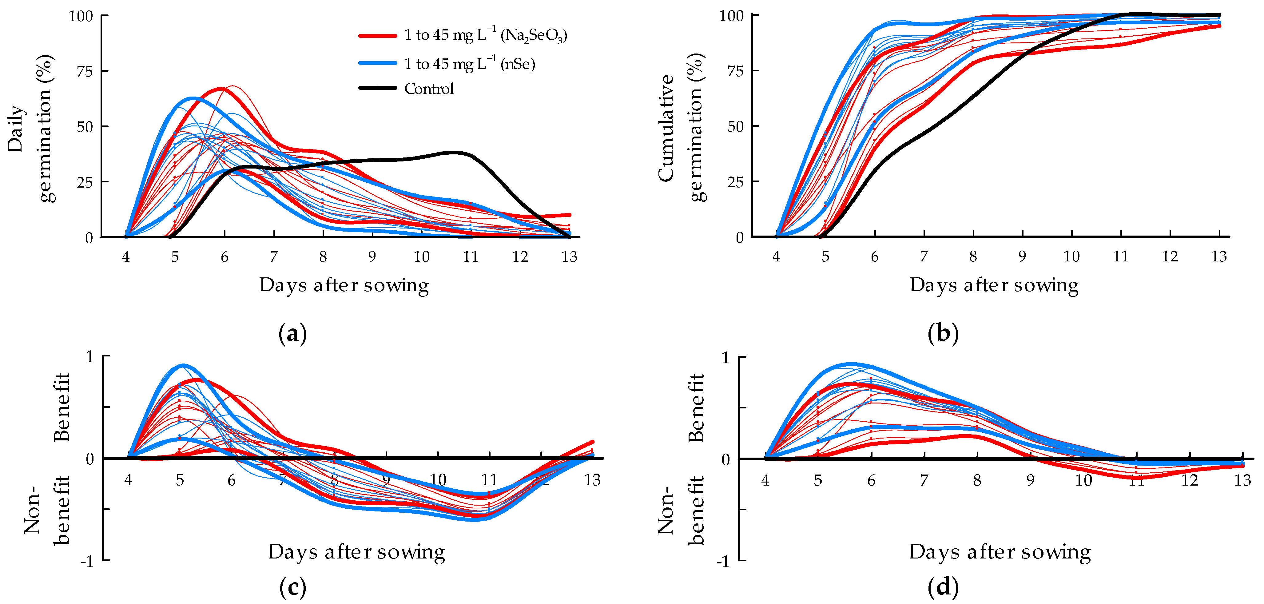 Horticulturae 10 00119 g004 Horticulturae 10 00119 g004