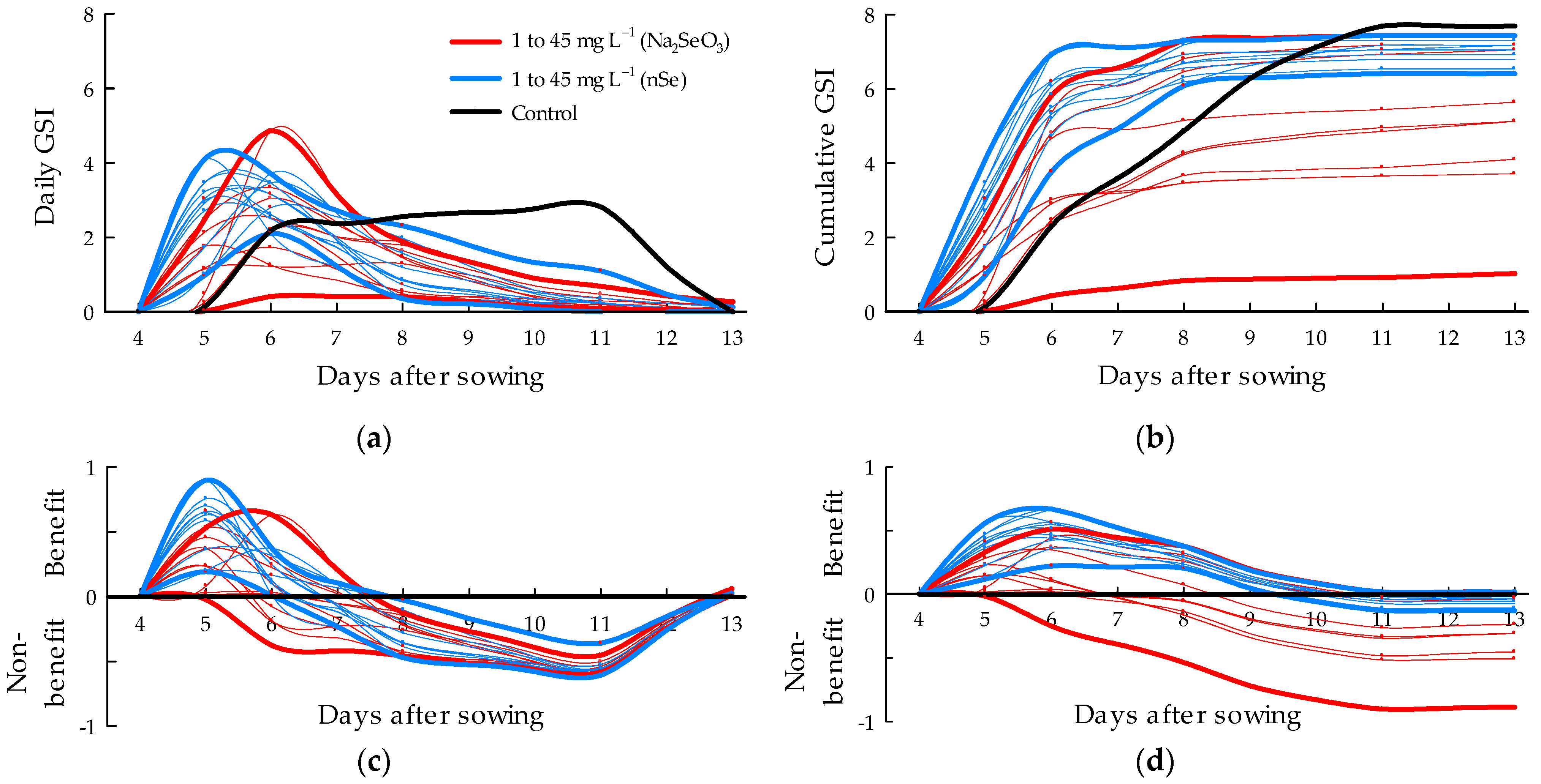 Horticulturae 10 00119 g005 Horticulturae 10 00119 g005