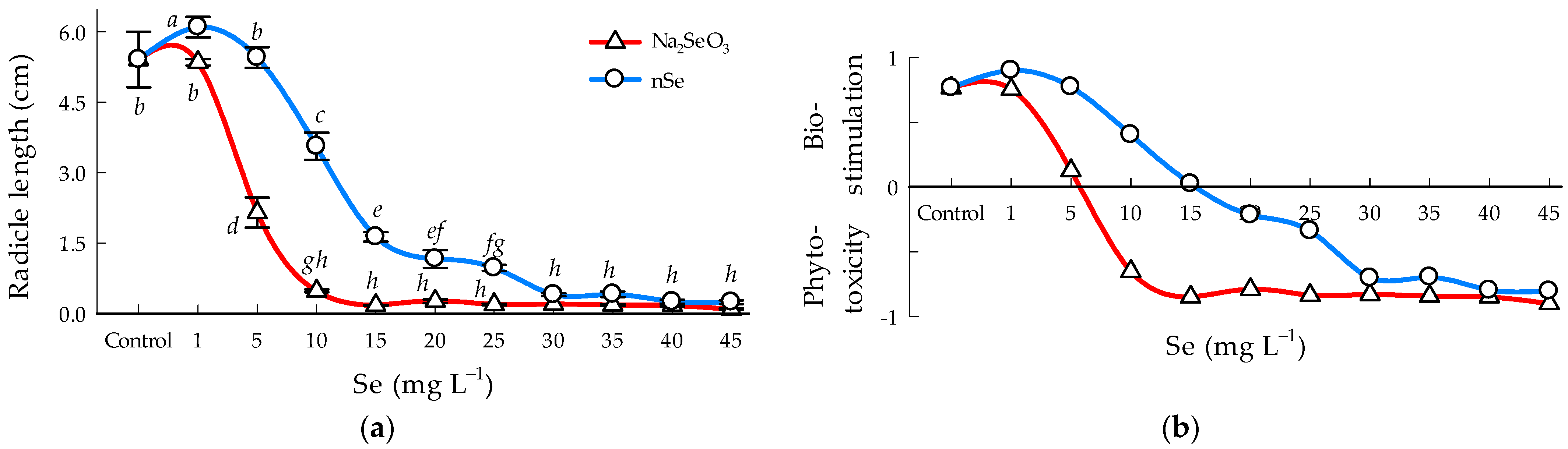 Horticulturae 10 00119 g006 Horticulturae 10 00119 g006