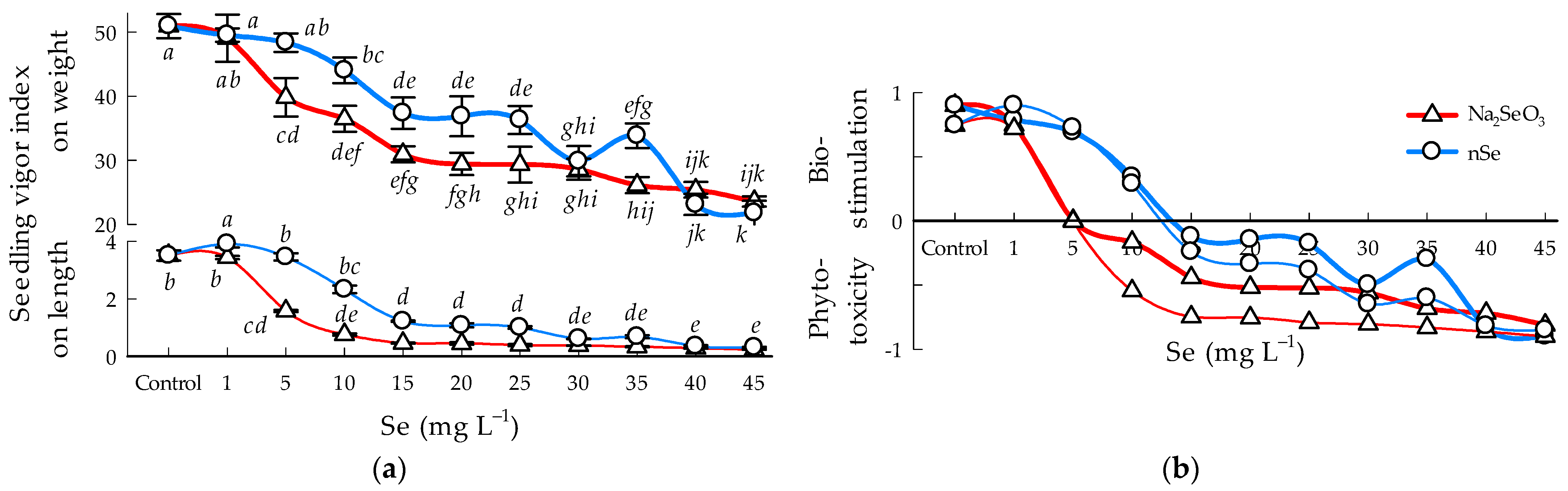 Horticulturae 10 00119 g009 Horticulturae 10 00119 g009