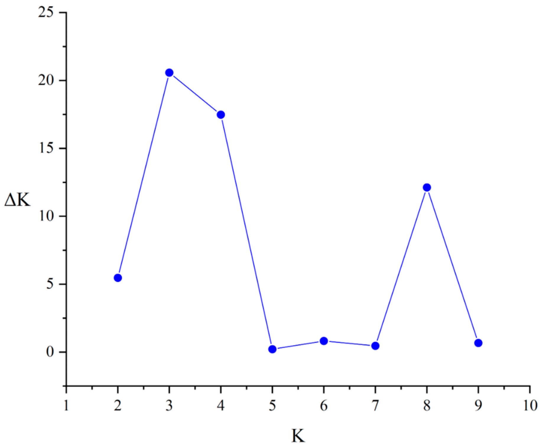 Horticulturae 10 00120 g001