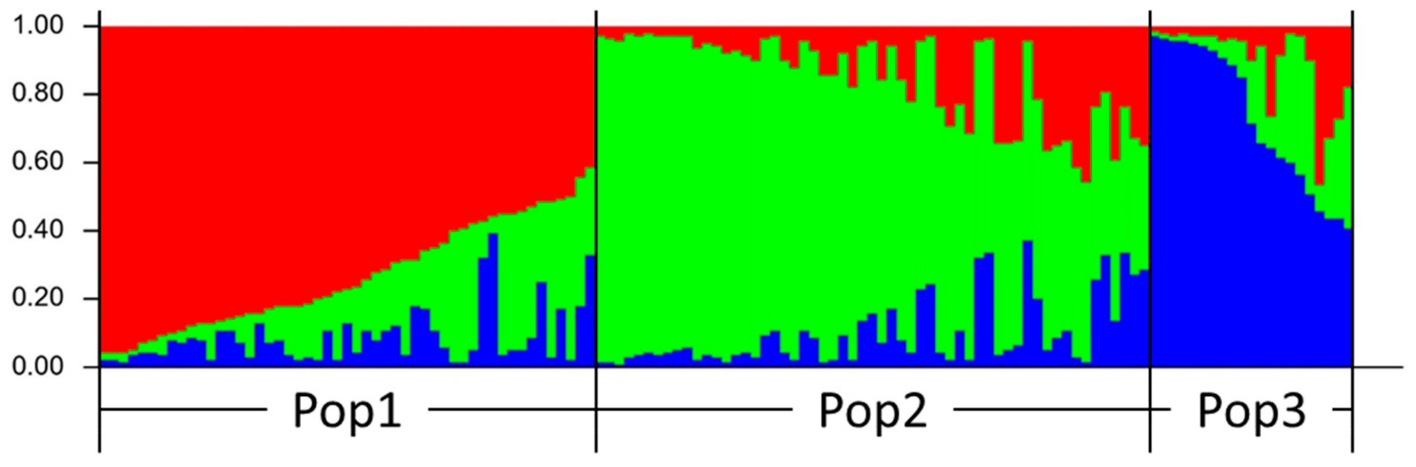 Horticulturae 10 00120 g002
