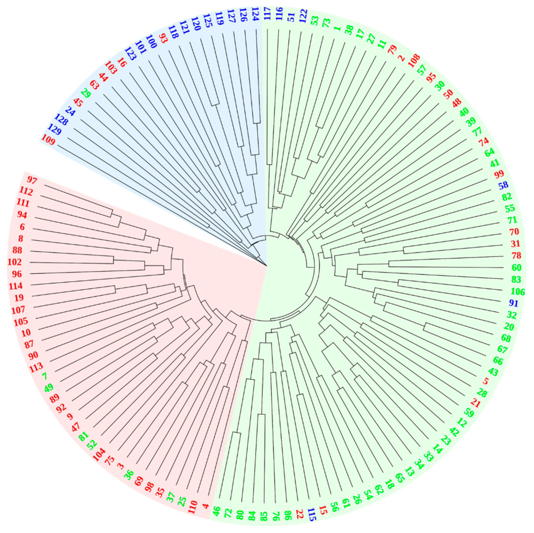 Horticulturae 10 00120 g003
