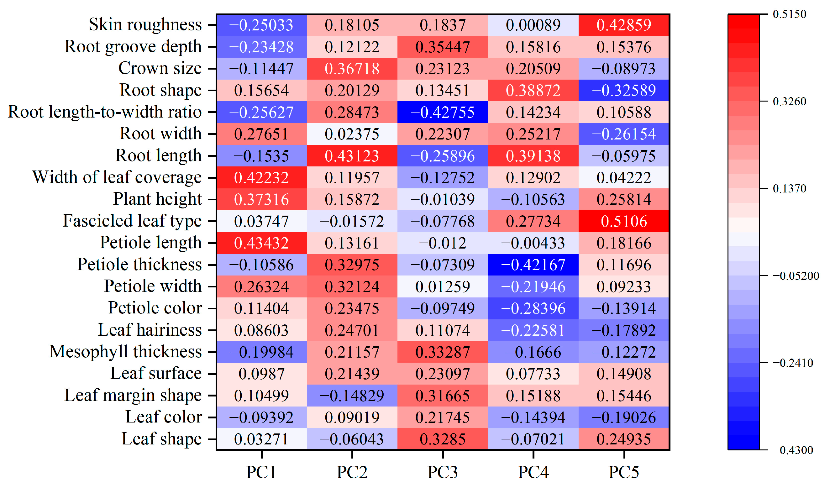 Horticulturae 10 00120 g006