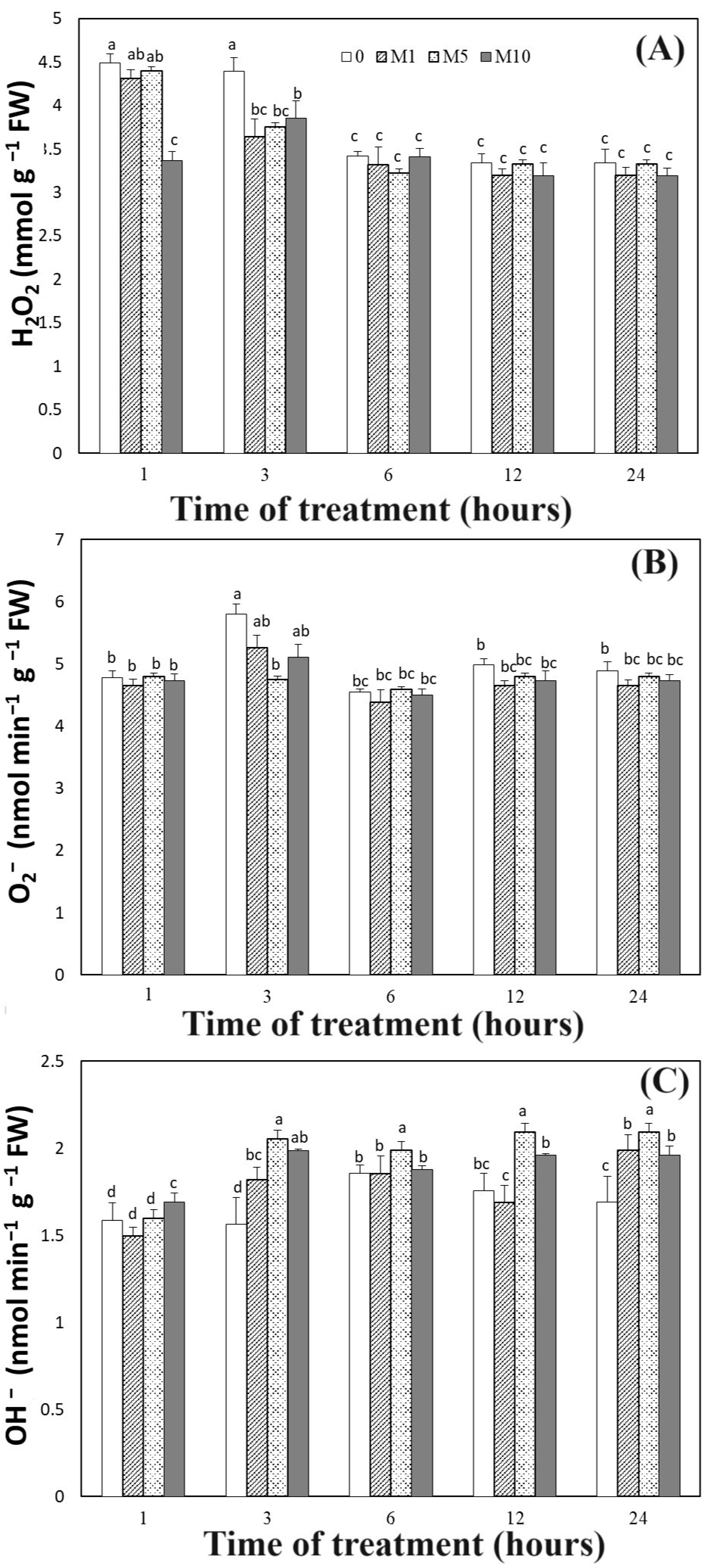 Horticulturae 10 00122 g003