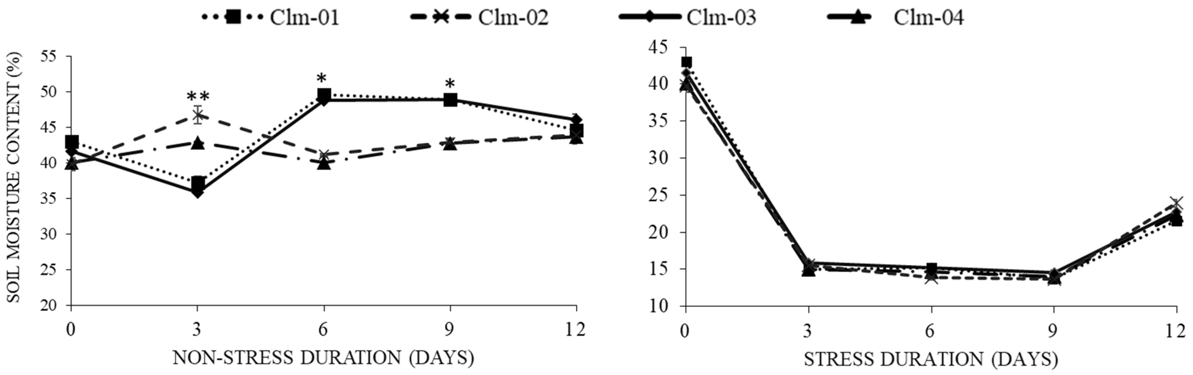 Horticulturae 10 00123 g001