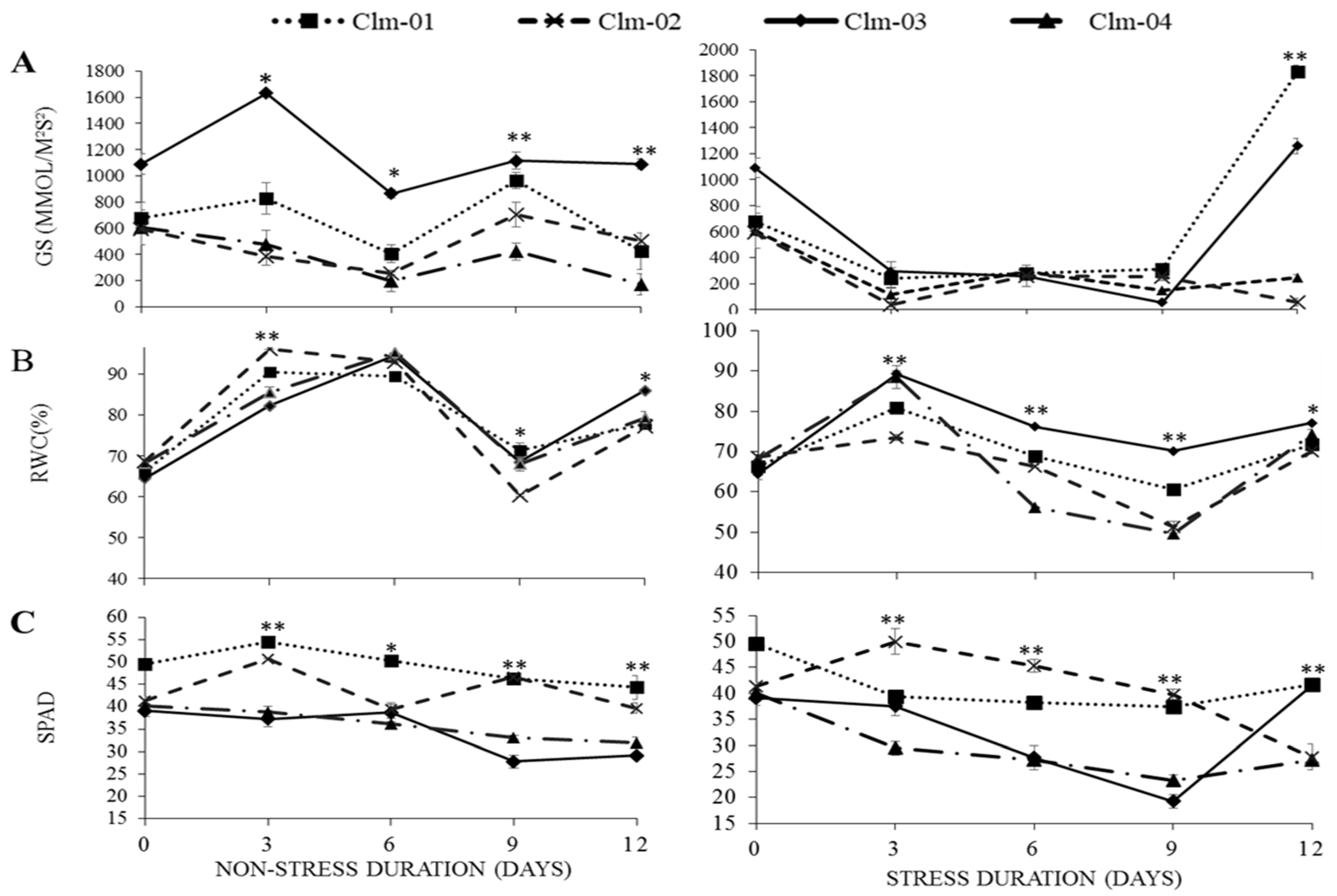 Horticulturae 10 00123 g002