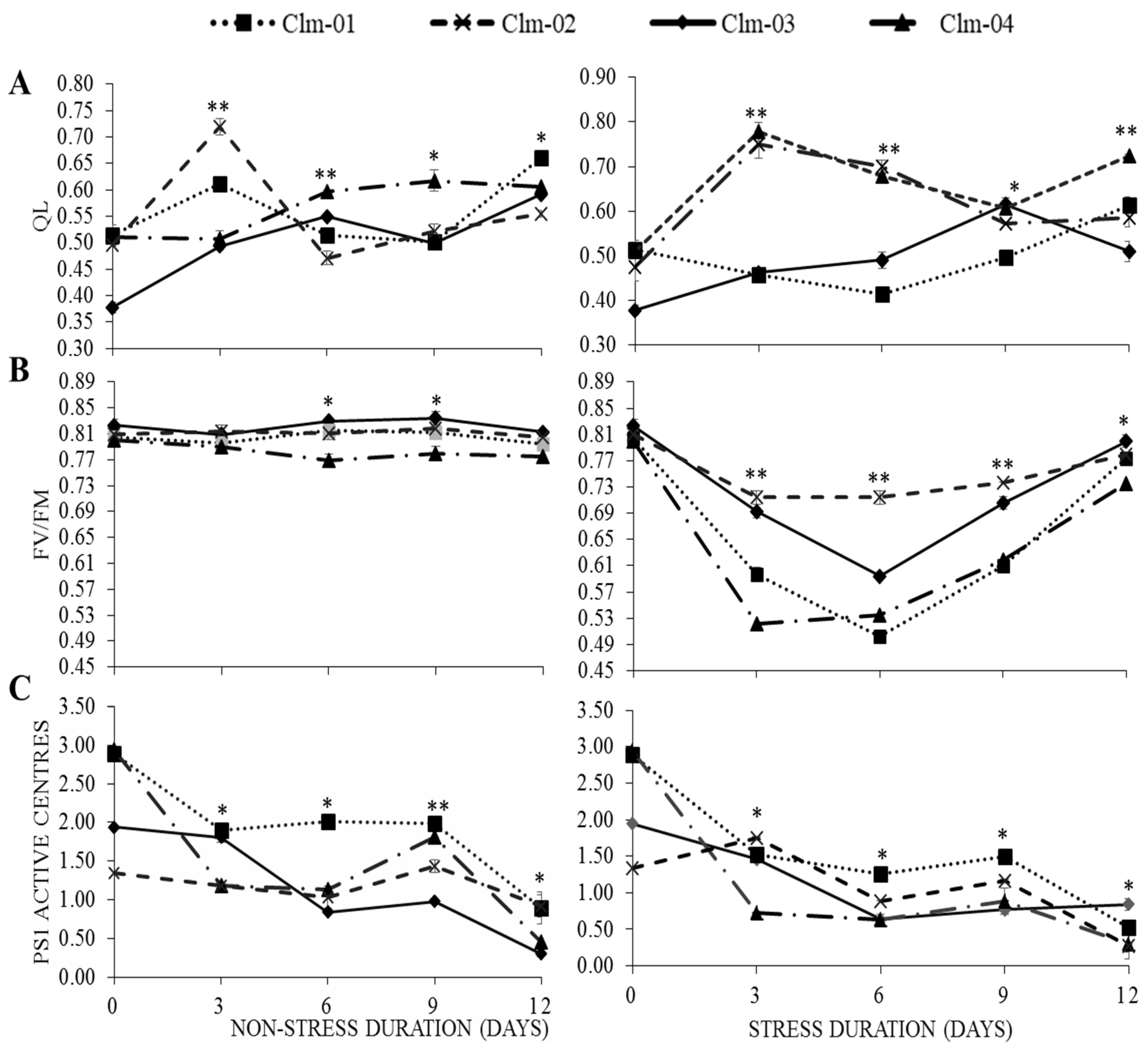 Horticulturae 10 00123 g003