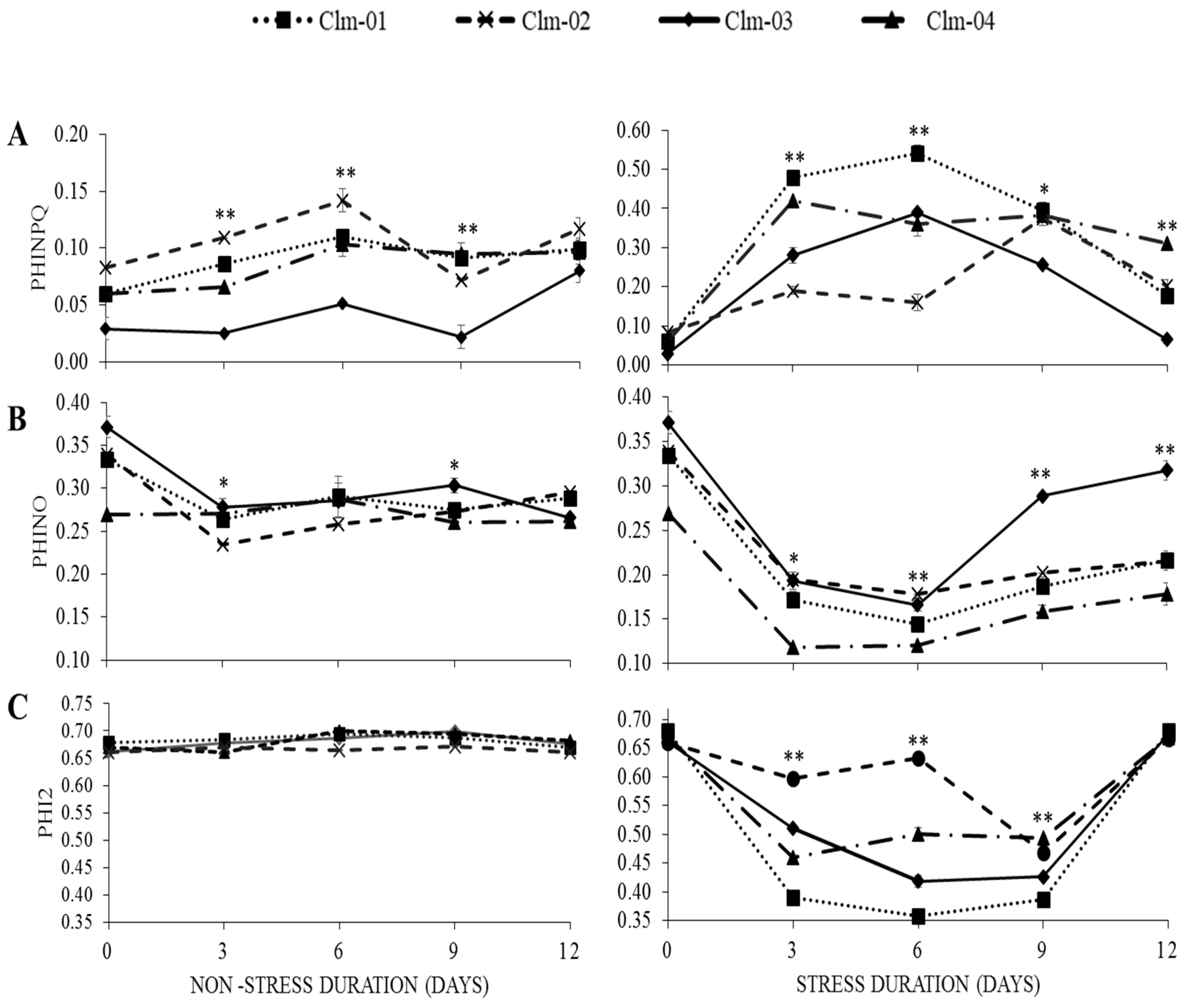 Horticulturae 10 00123 g004