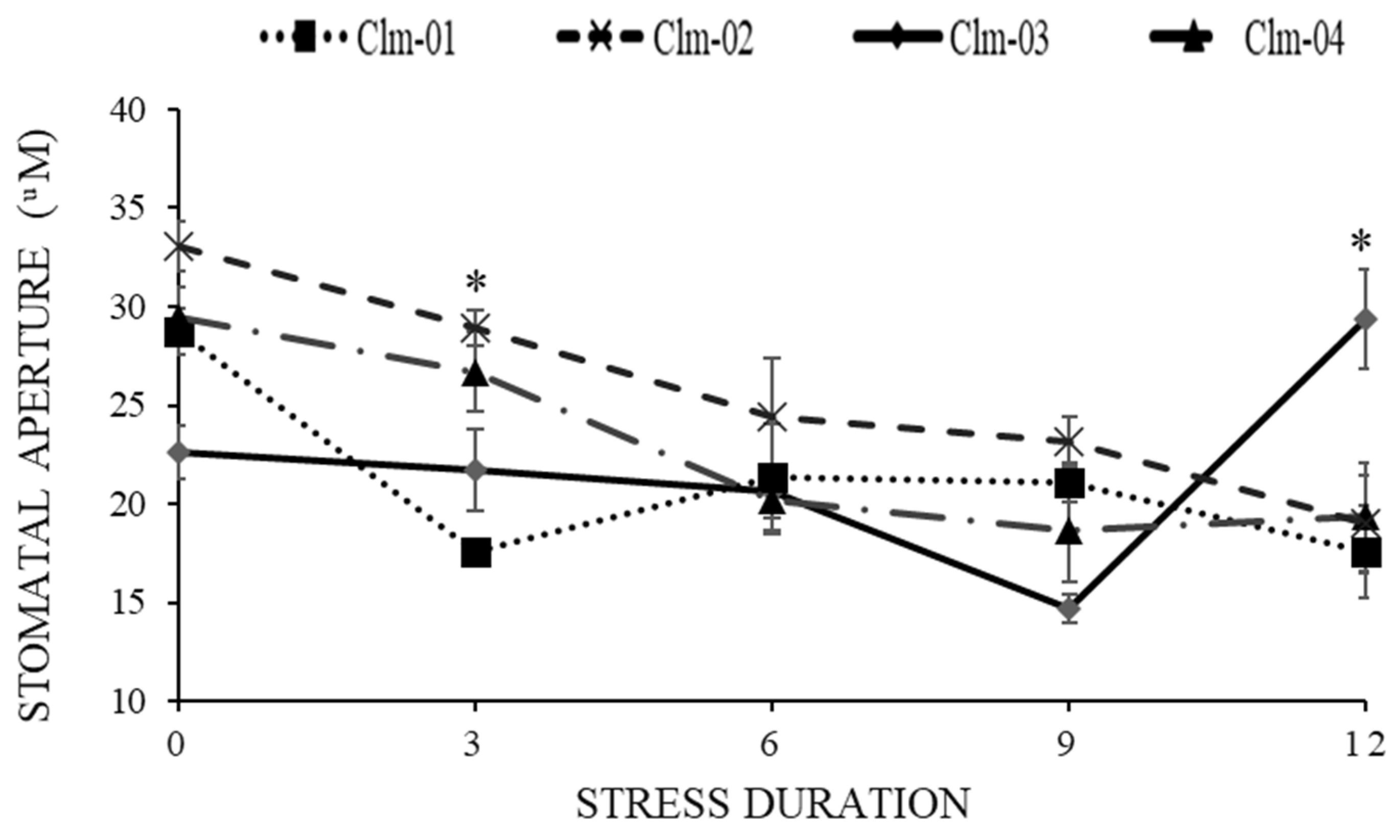 Horticulturae 10 00123 g006