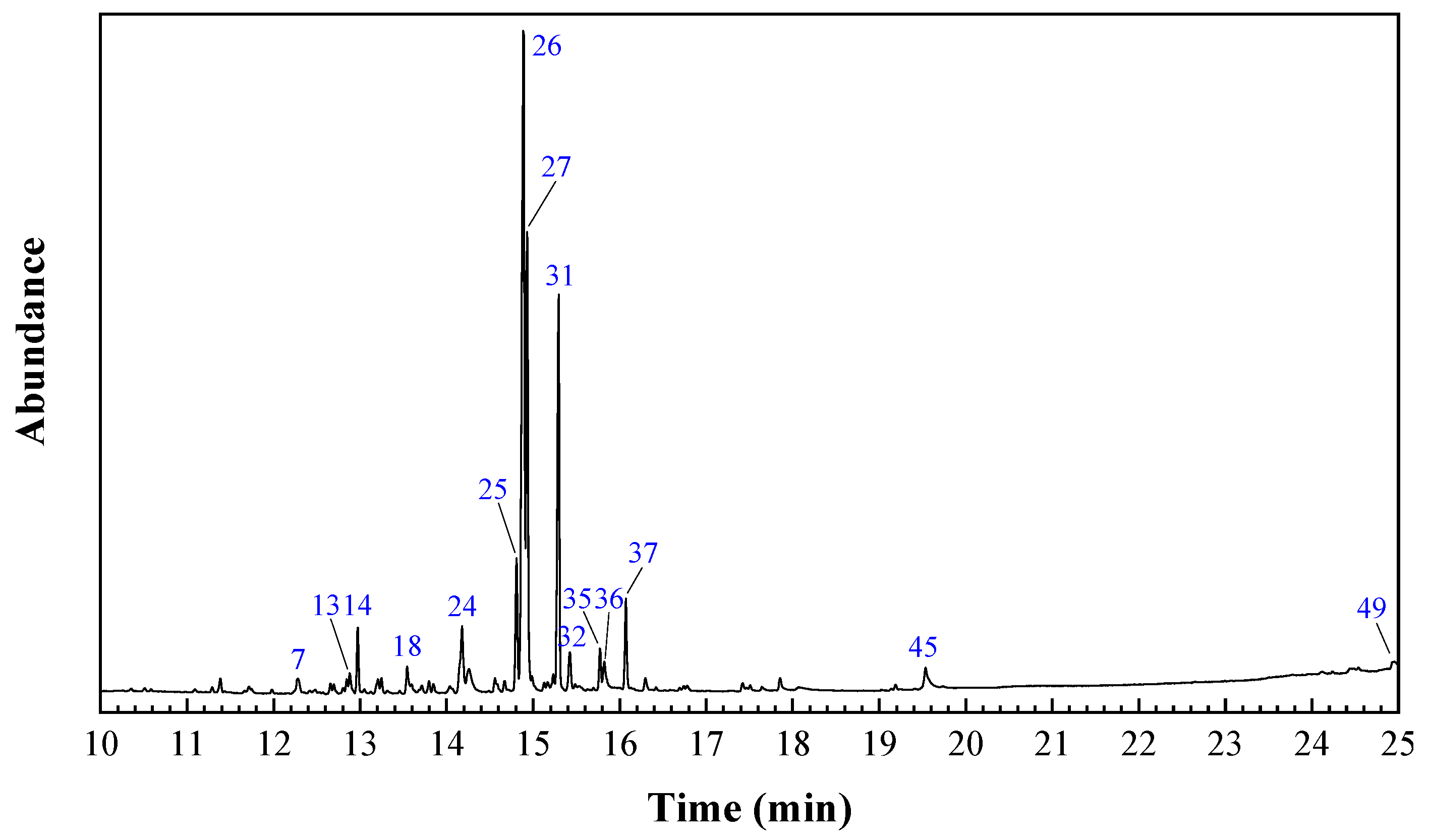 Horticulturae 10 00124 g001
