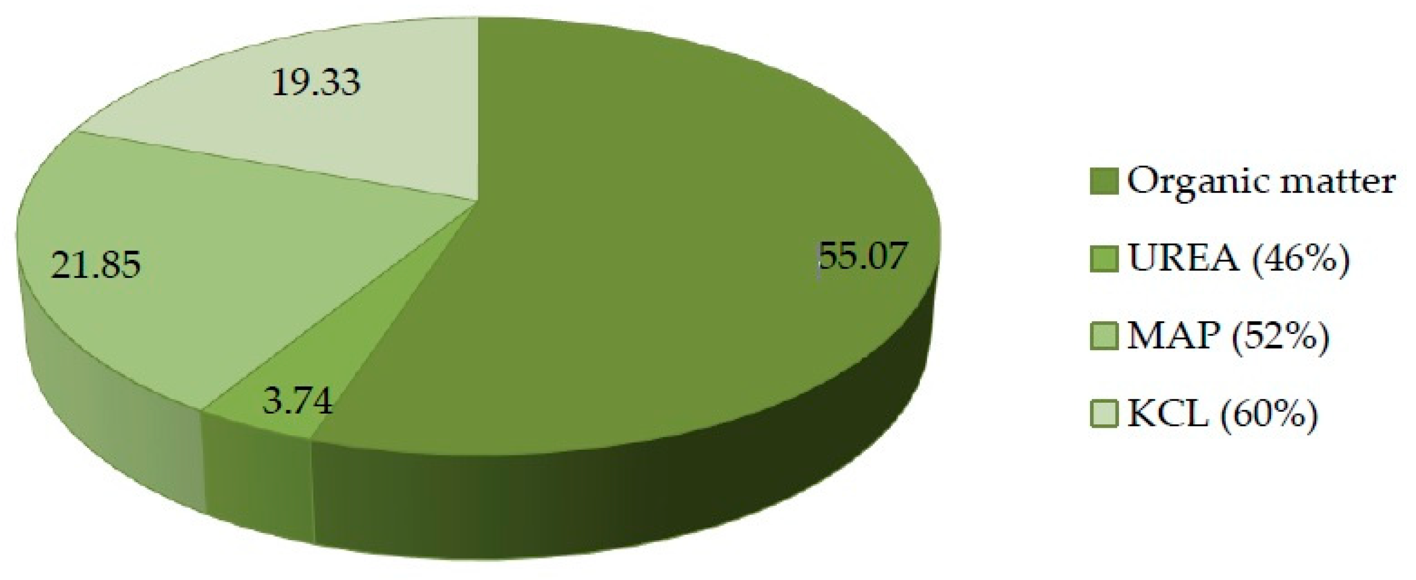 Horticulturae 10 00125 g001