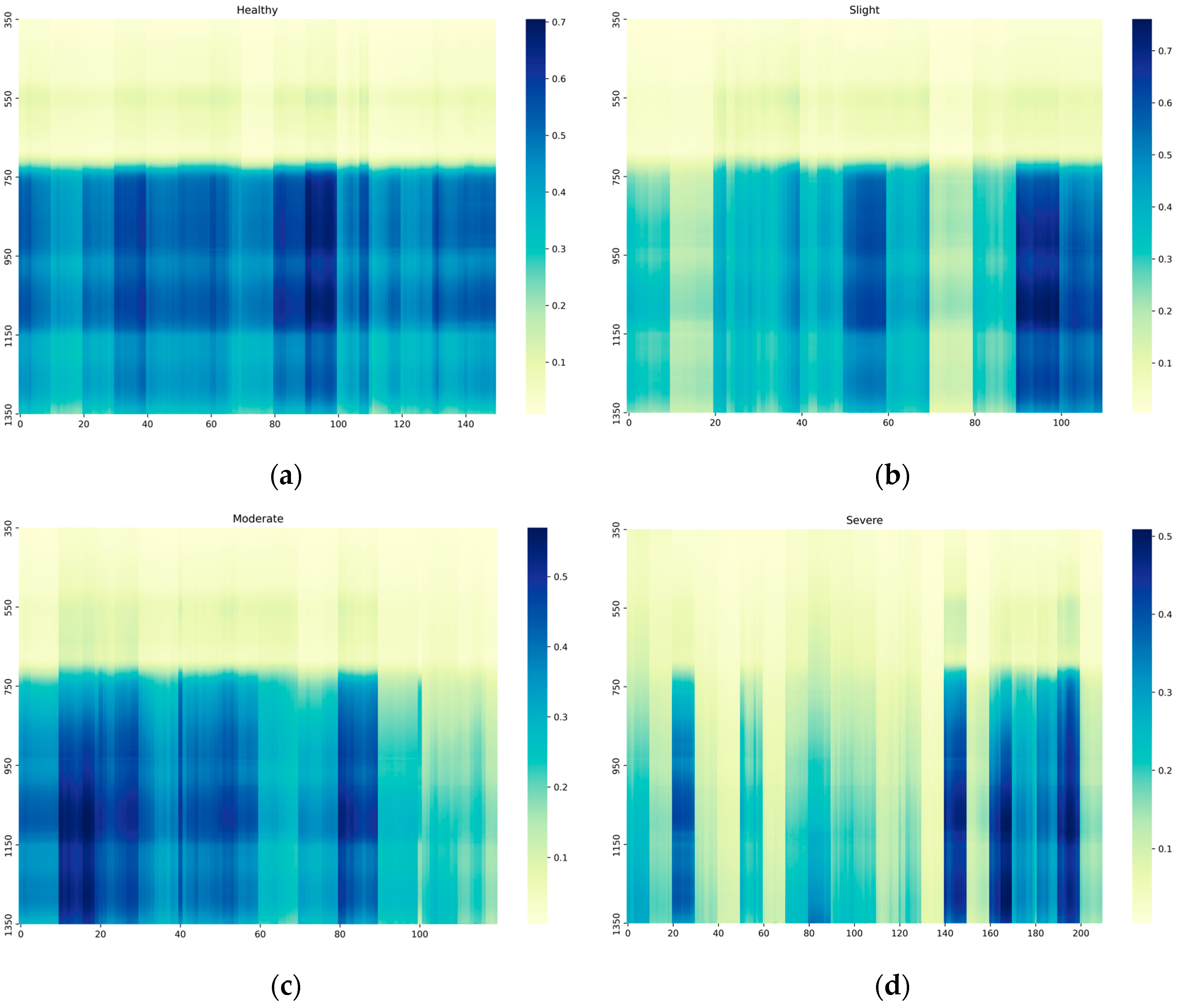 Horticulturae 10 00128 g002