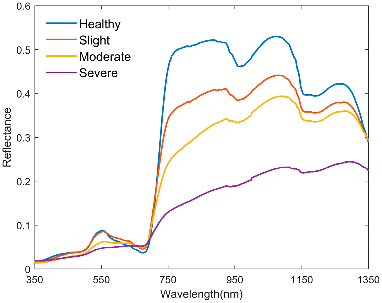 Horticulturae 10 00128 g003