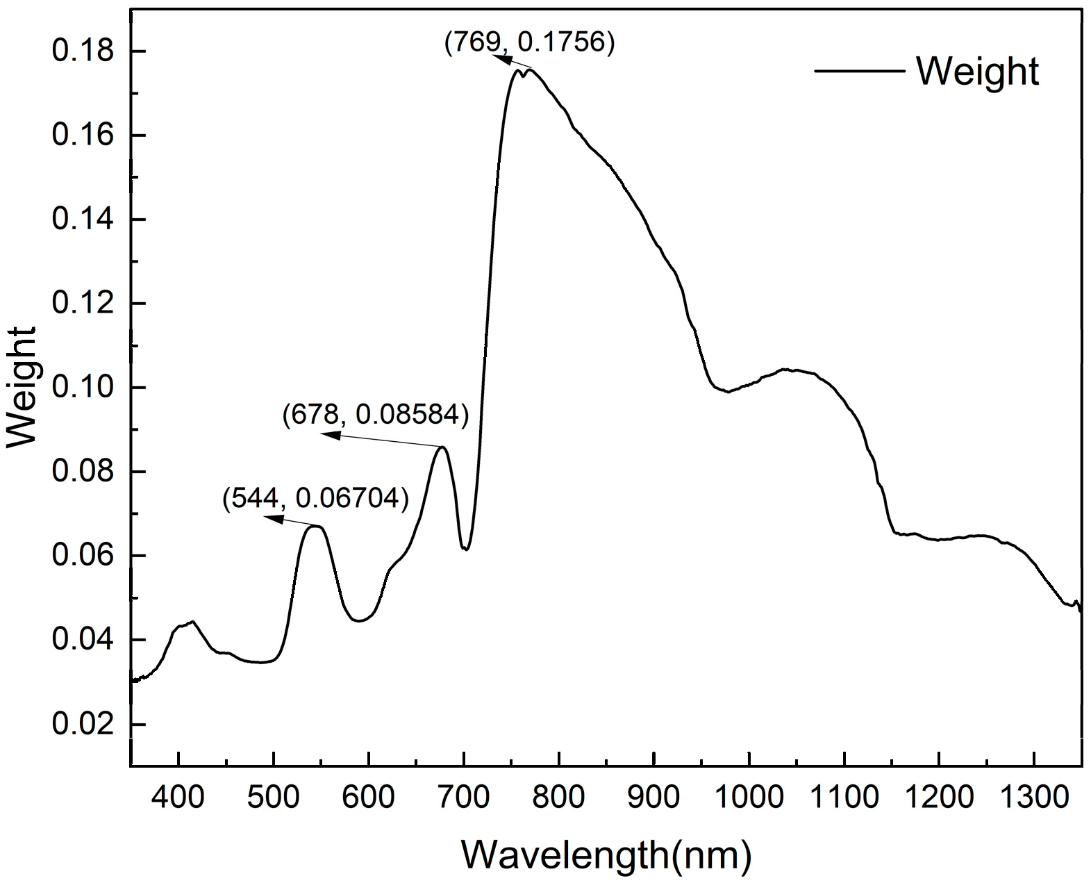 Horticulturae 10 00128 g004