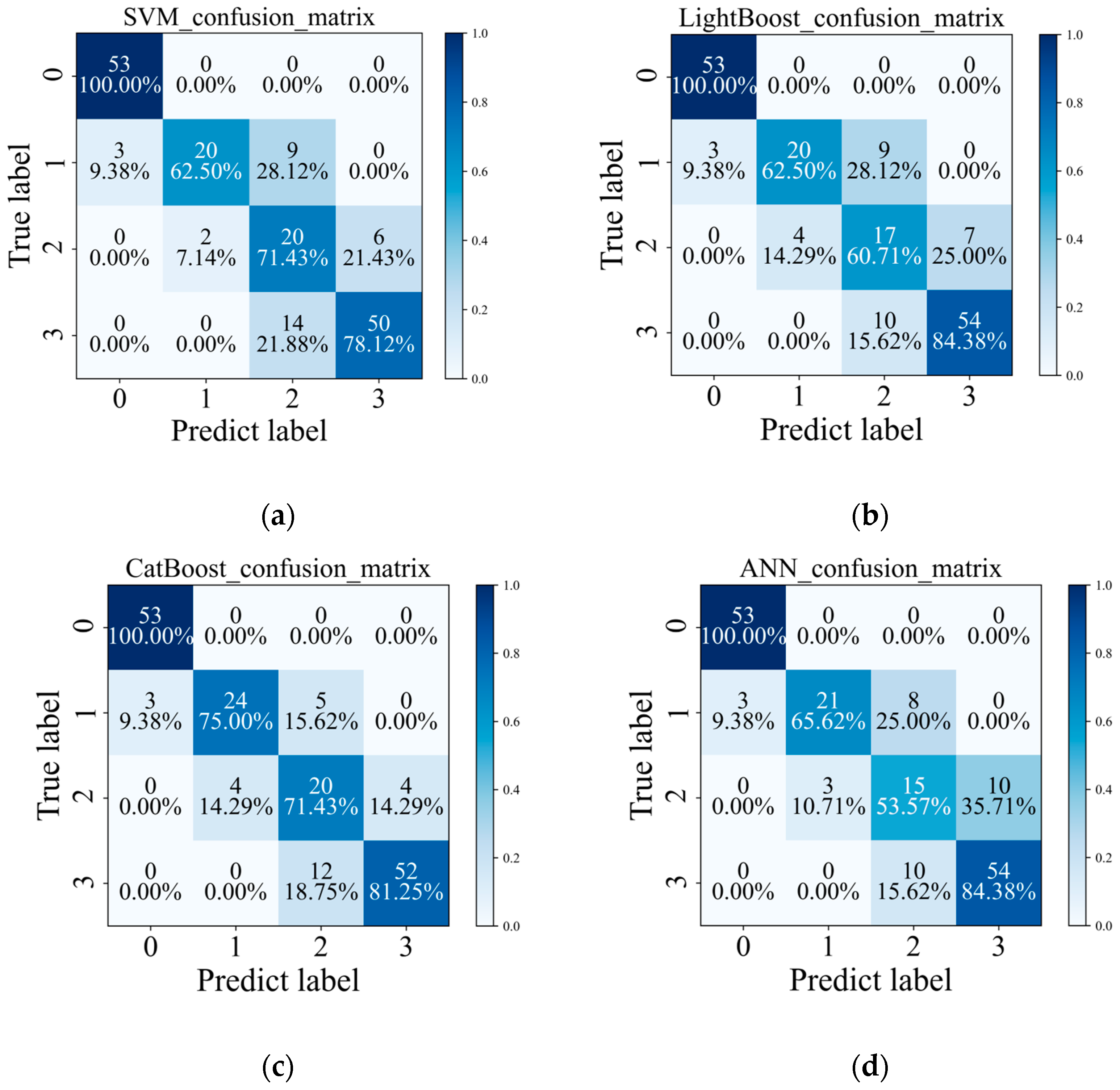 Horticulturae 10 00128 g005