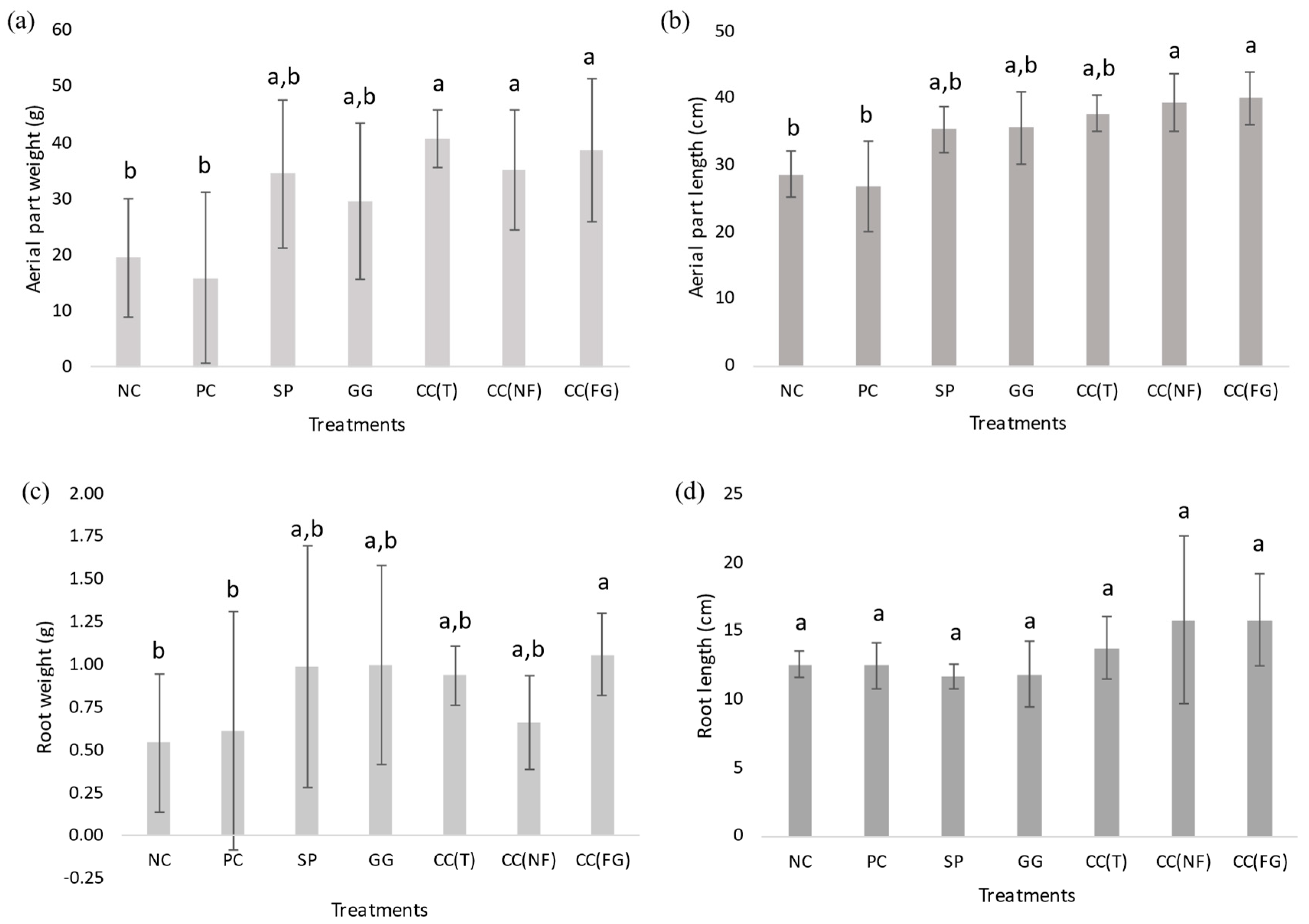Horticulturae 10 00130 g003