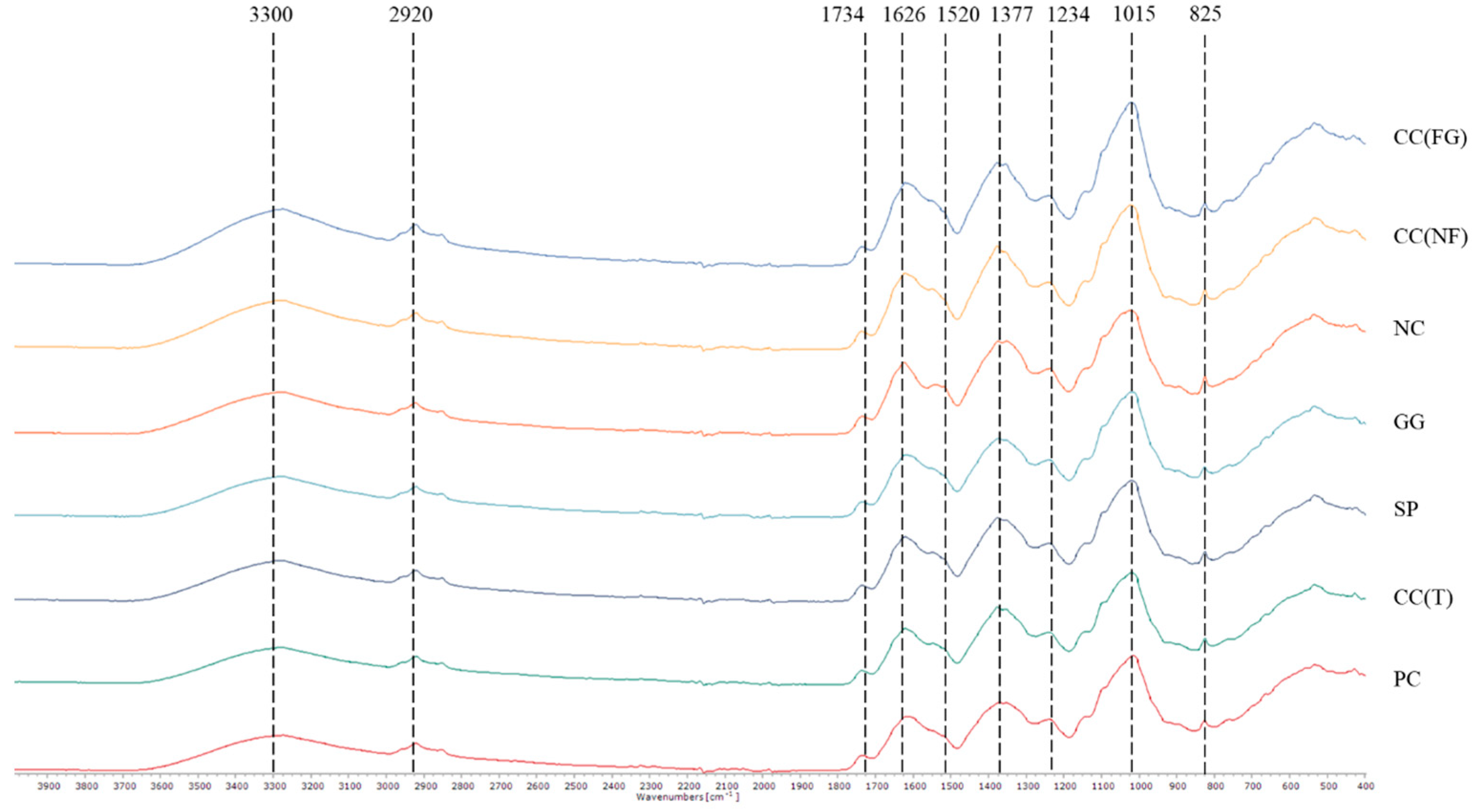 Horticulturae 10 00130 g005
