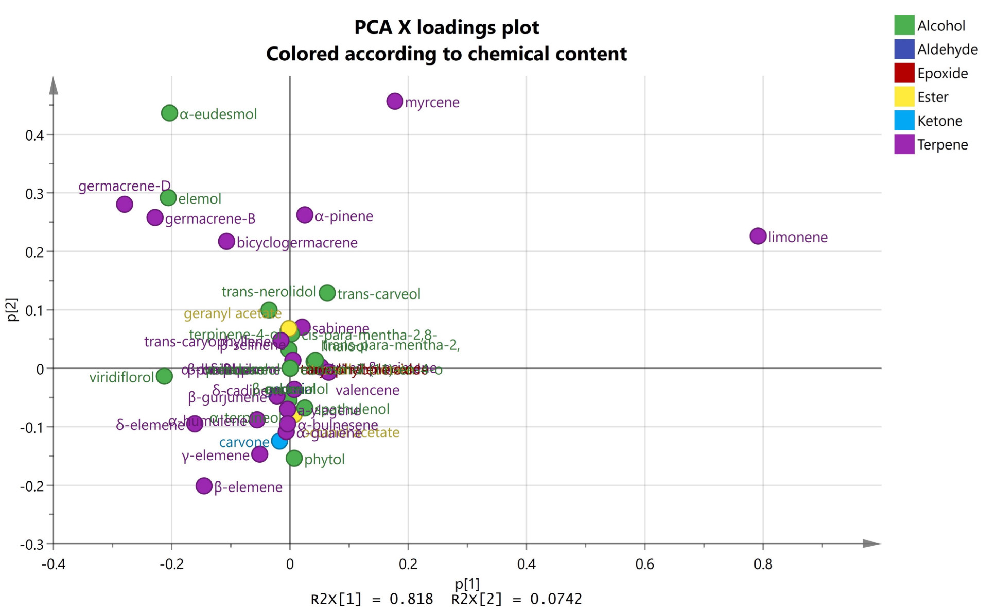 Horticulturae 10 00131 g002 Horticulturae 10 00131 g002