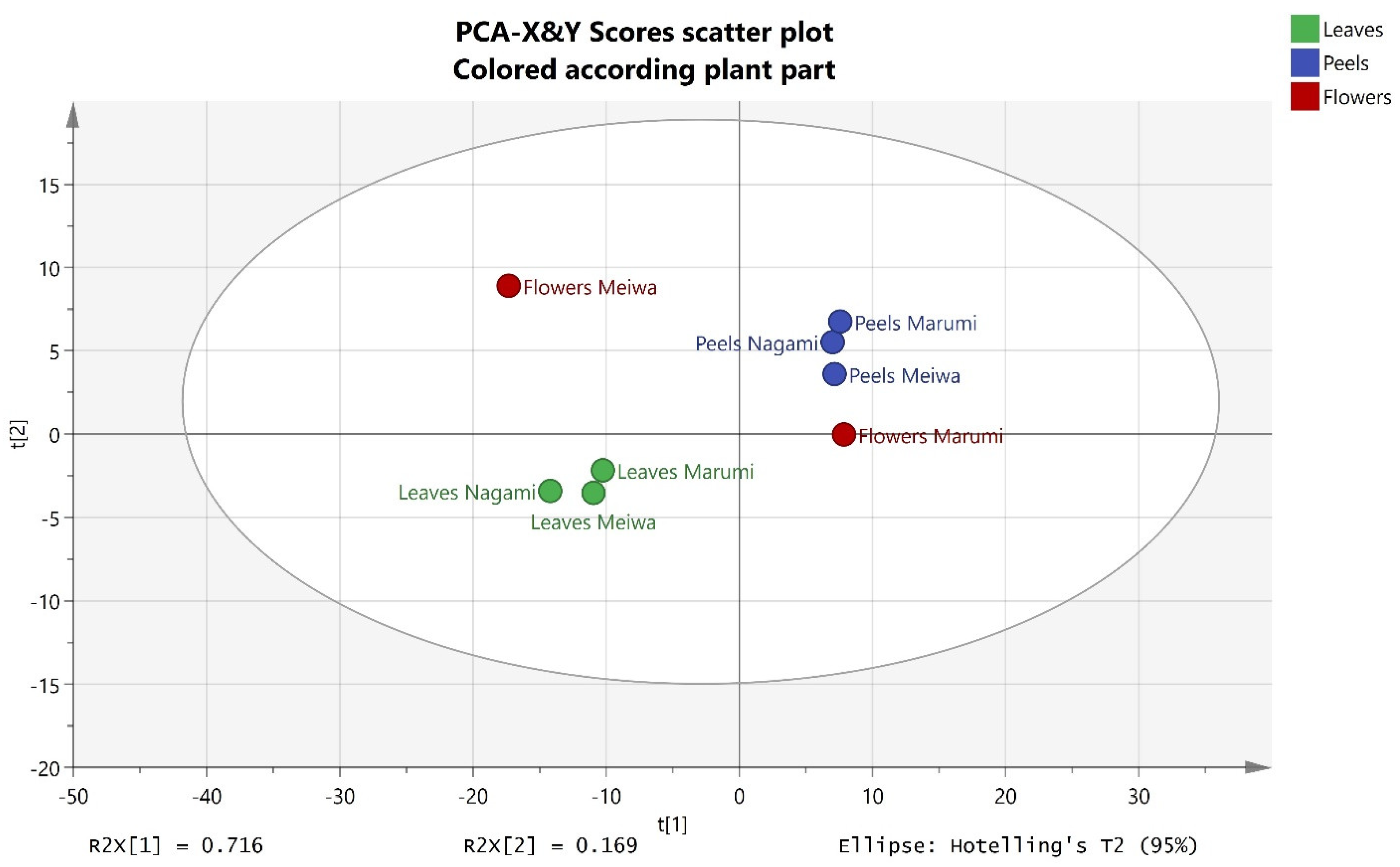 Horticulturae 10 00131 g003 Horticulturae 10 00131 g003