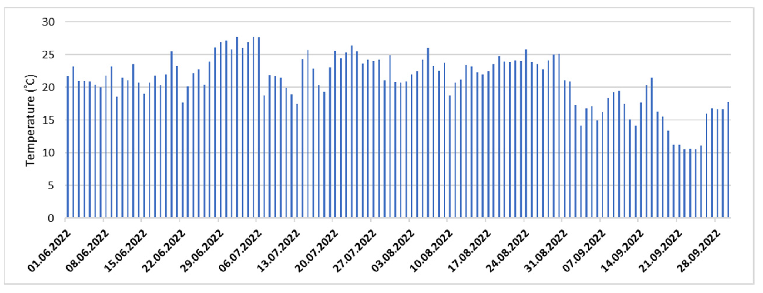 Horticulturae 10 00133 g001