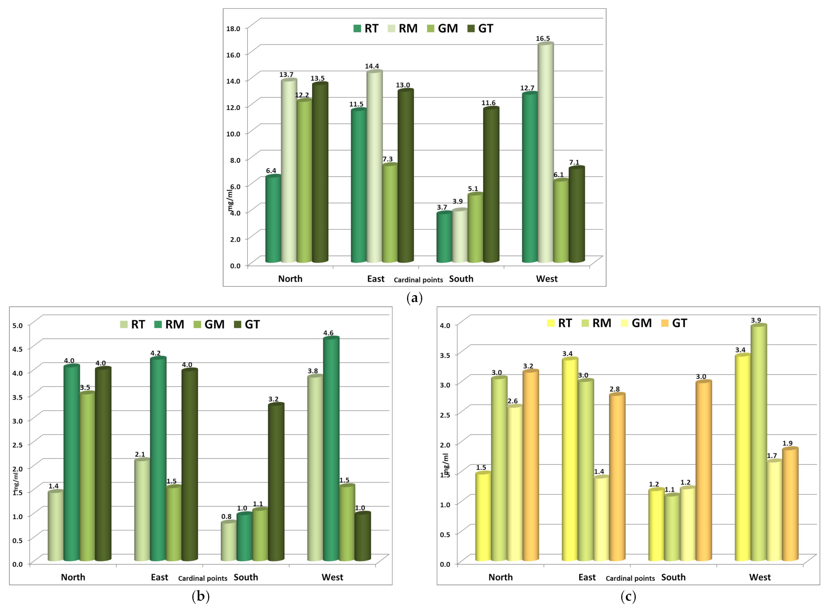 Horticulturae 10 00133 g013