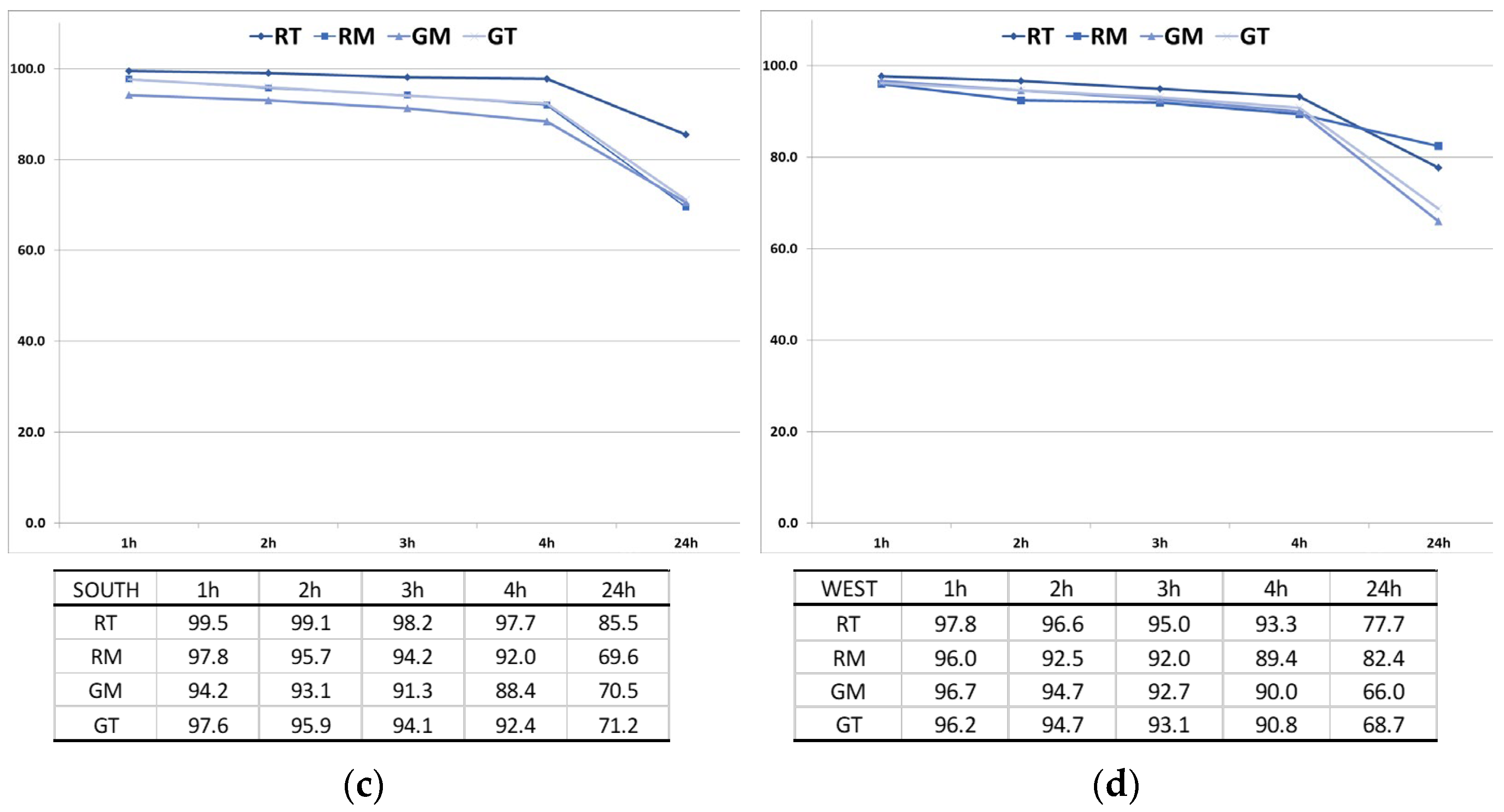 Horticulturae 10 00133 g017b