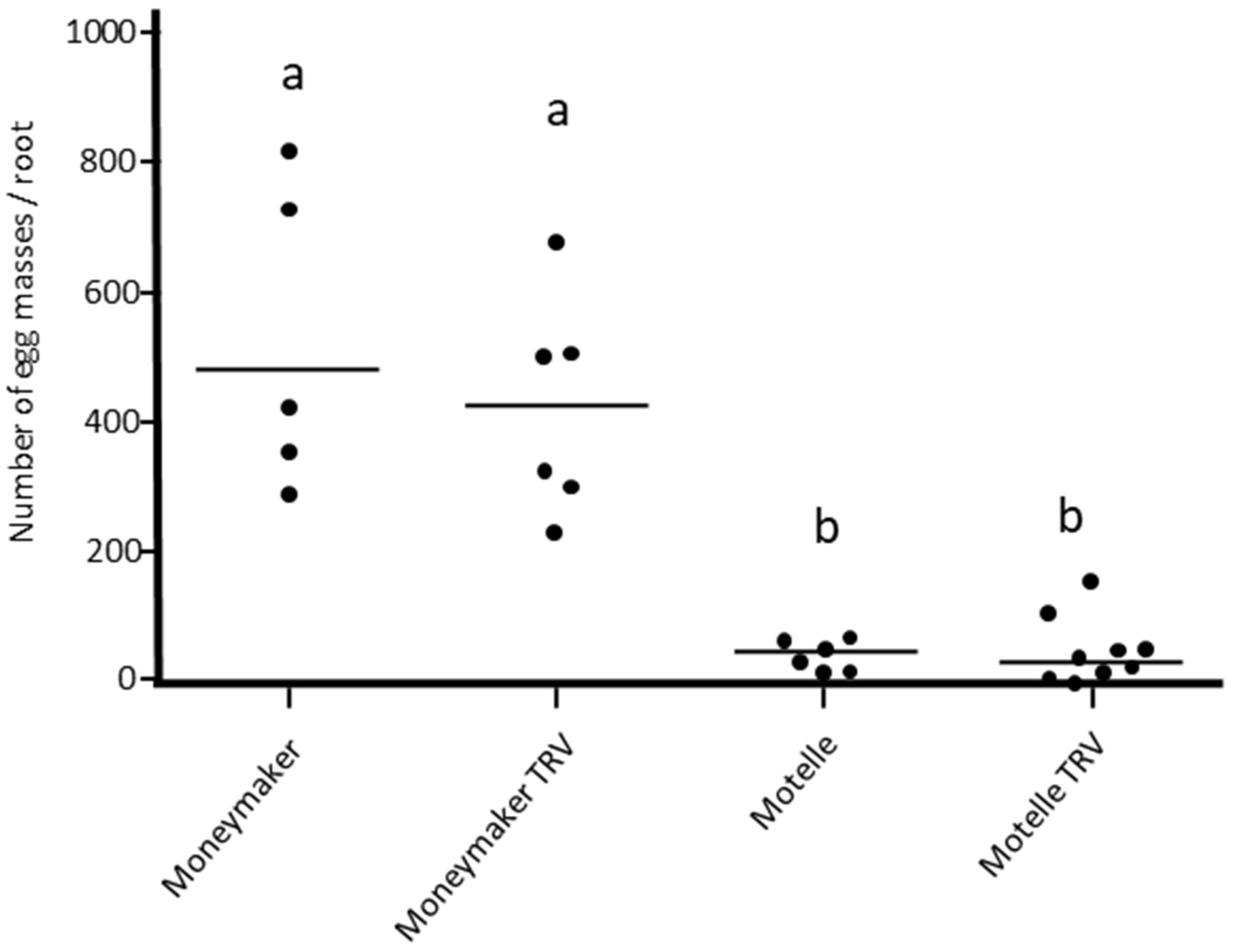 Horticulturae 10 00134 g001 Horticulturae 10 00134 g001