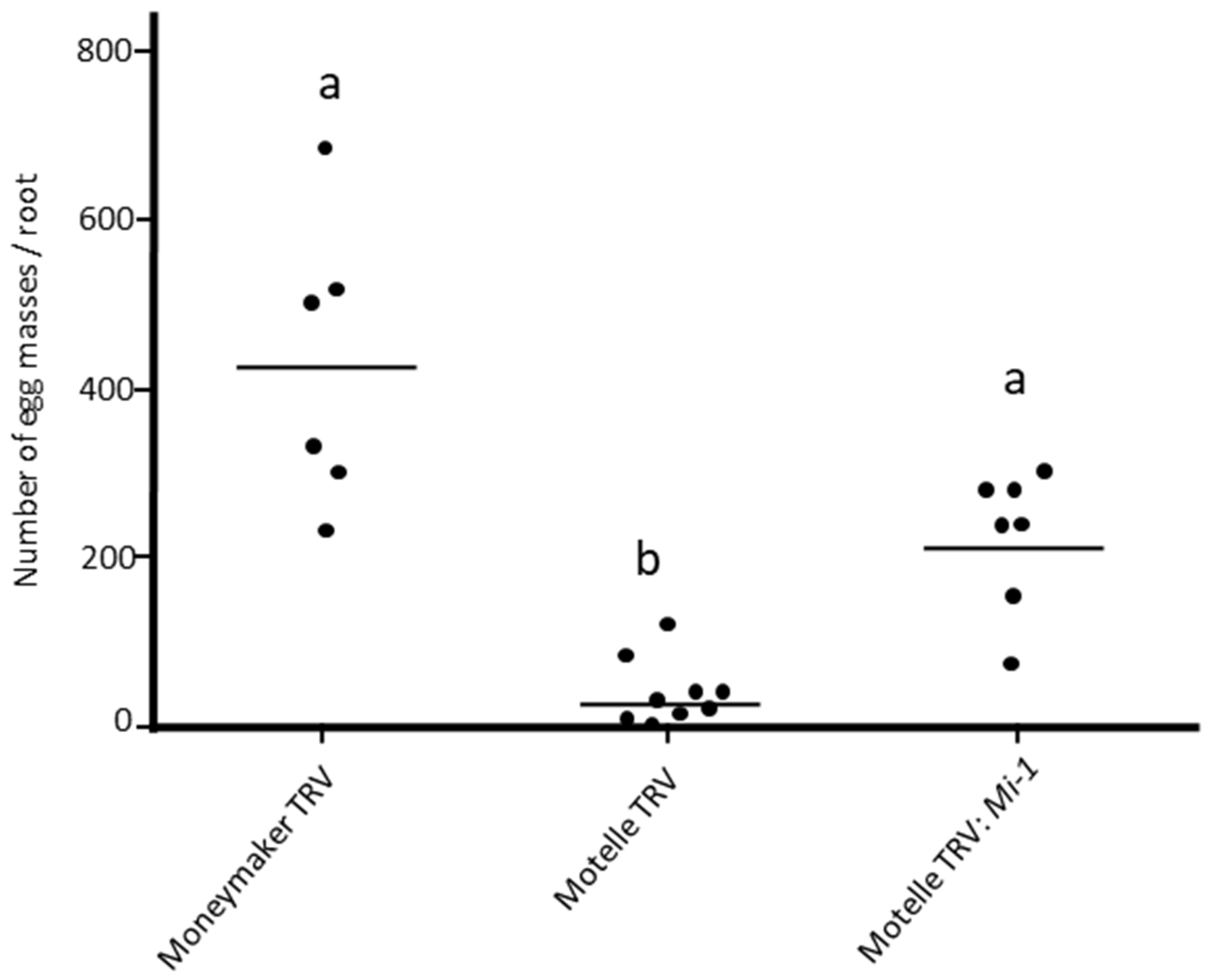 Horticulturae 10 00134 g003 Horticulturae 10 00134 g003