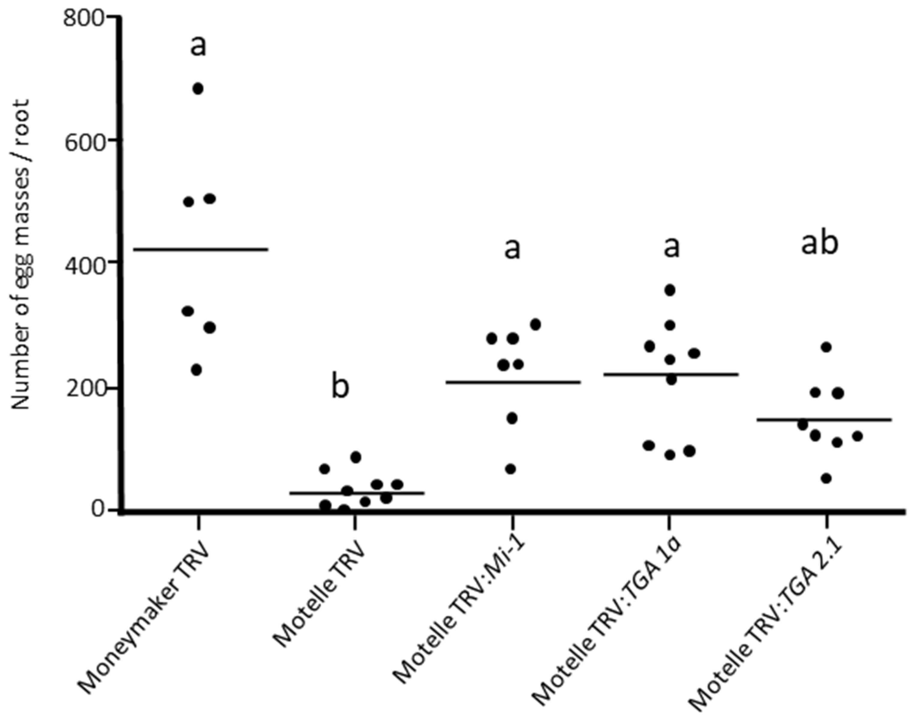 Horticulturae 10 00134 g005 Horticulturae 10 00134 g005