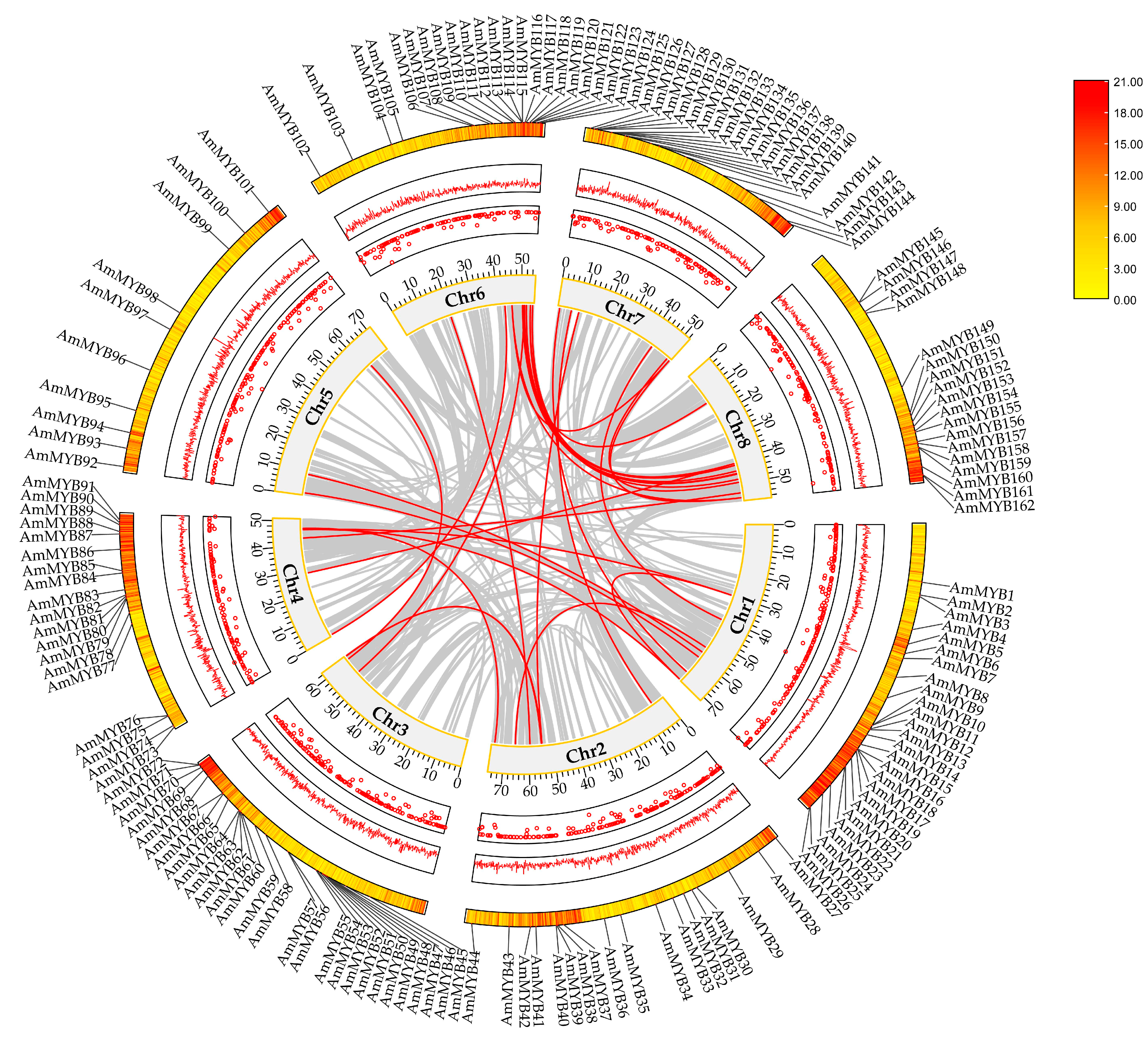 Horticulturae 10 00136 g005
