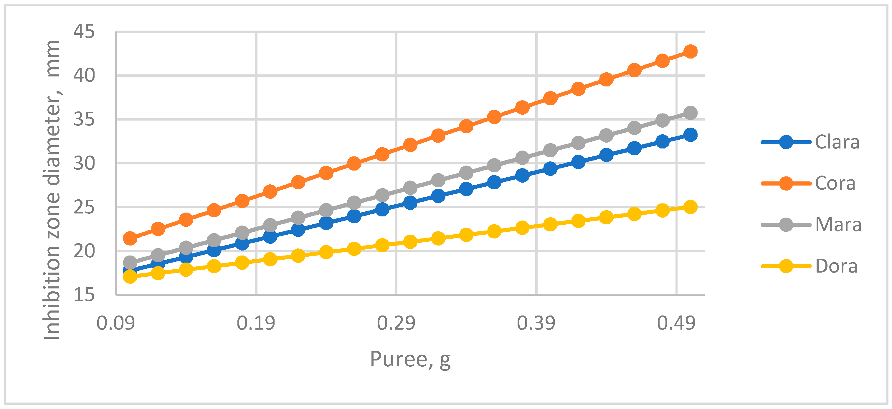 Horticulturae 10 00137 g003