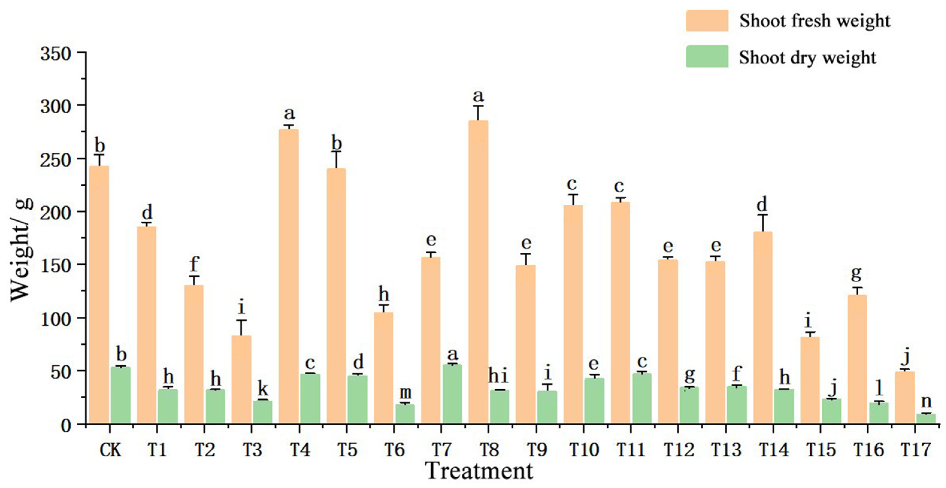Horticulturae 10 00138 g002