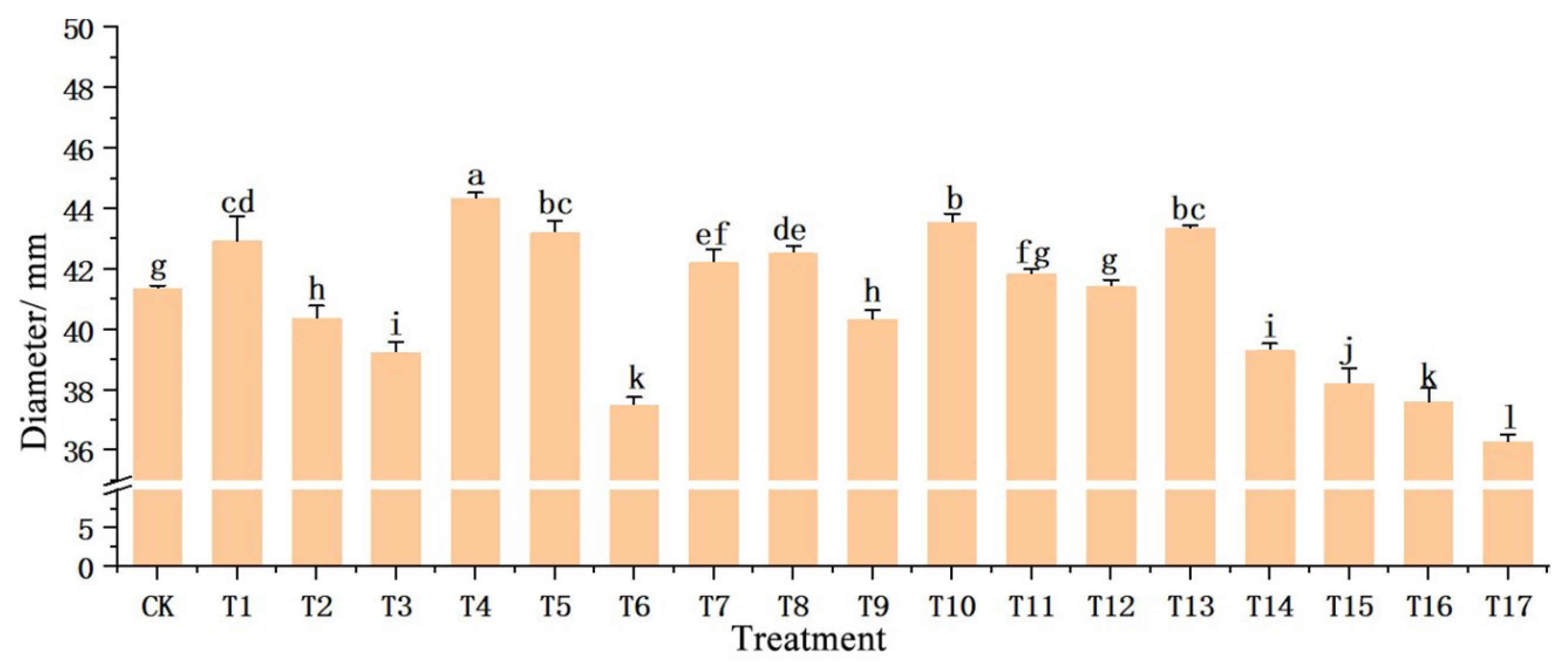 Horticulturae 10 00138 g003