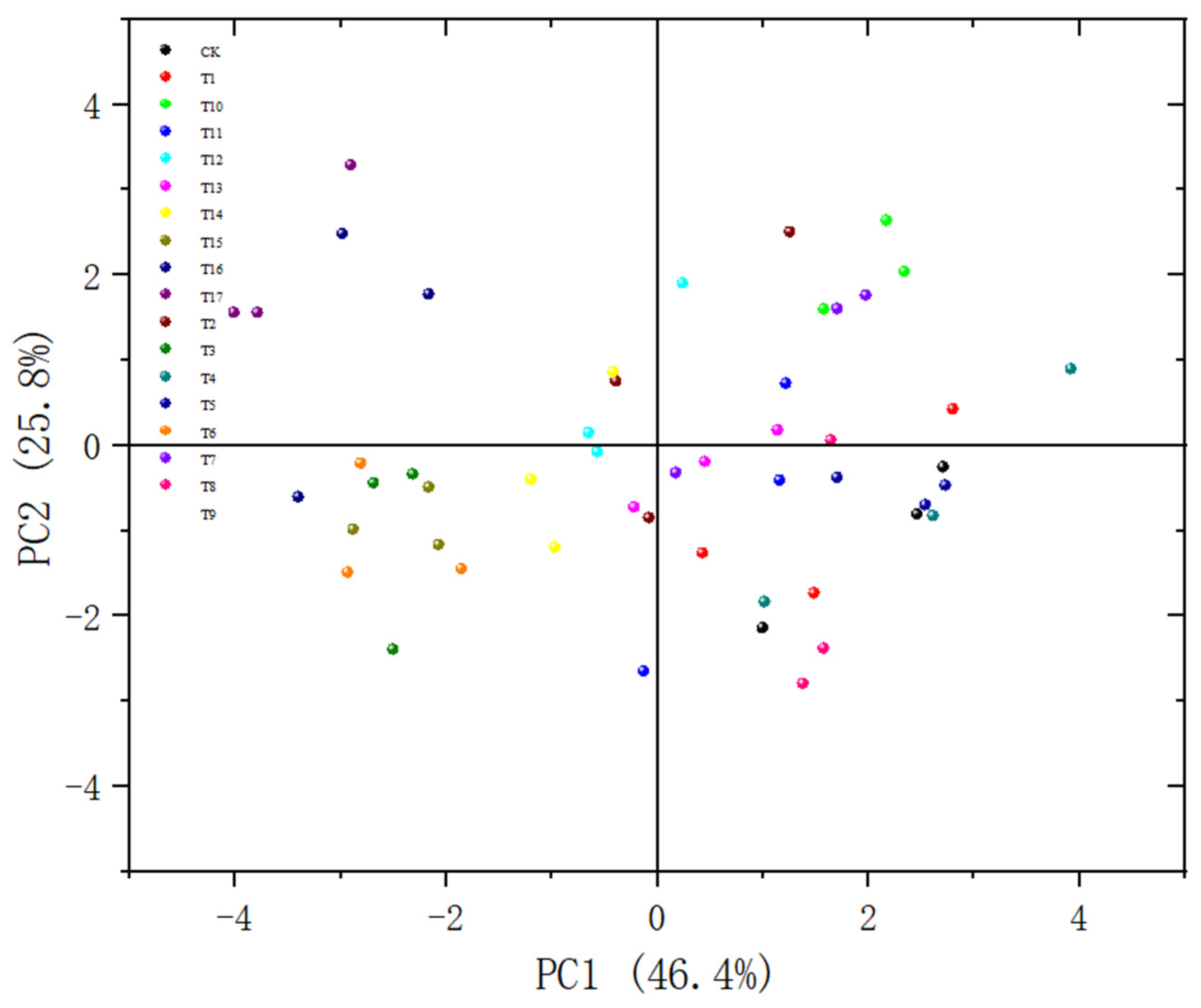 Horticulturae 10 00138 g005