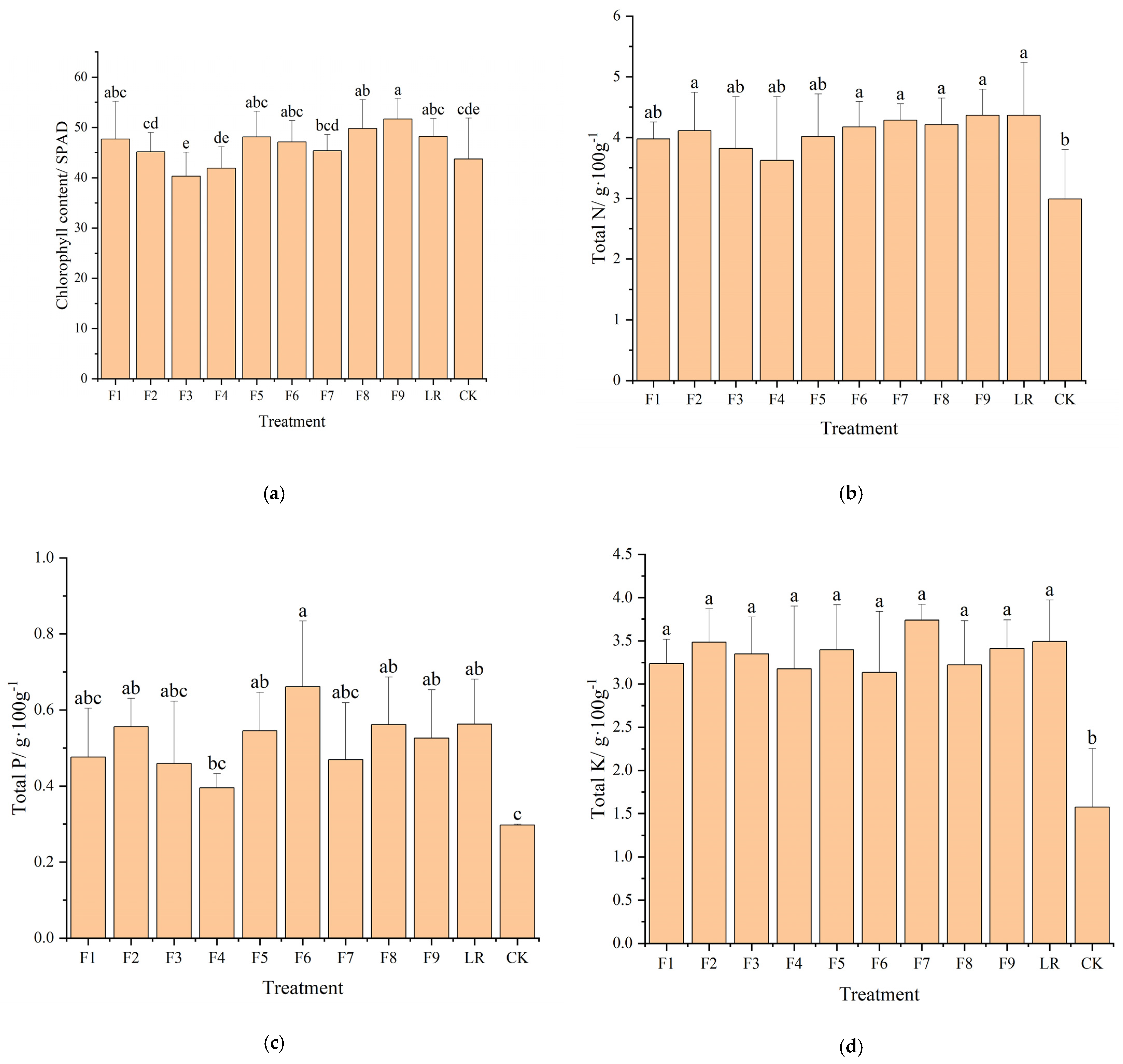 Horticulturae 10 00138 g006