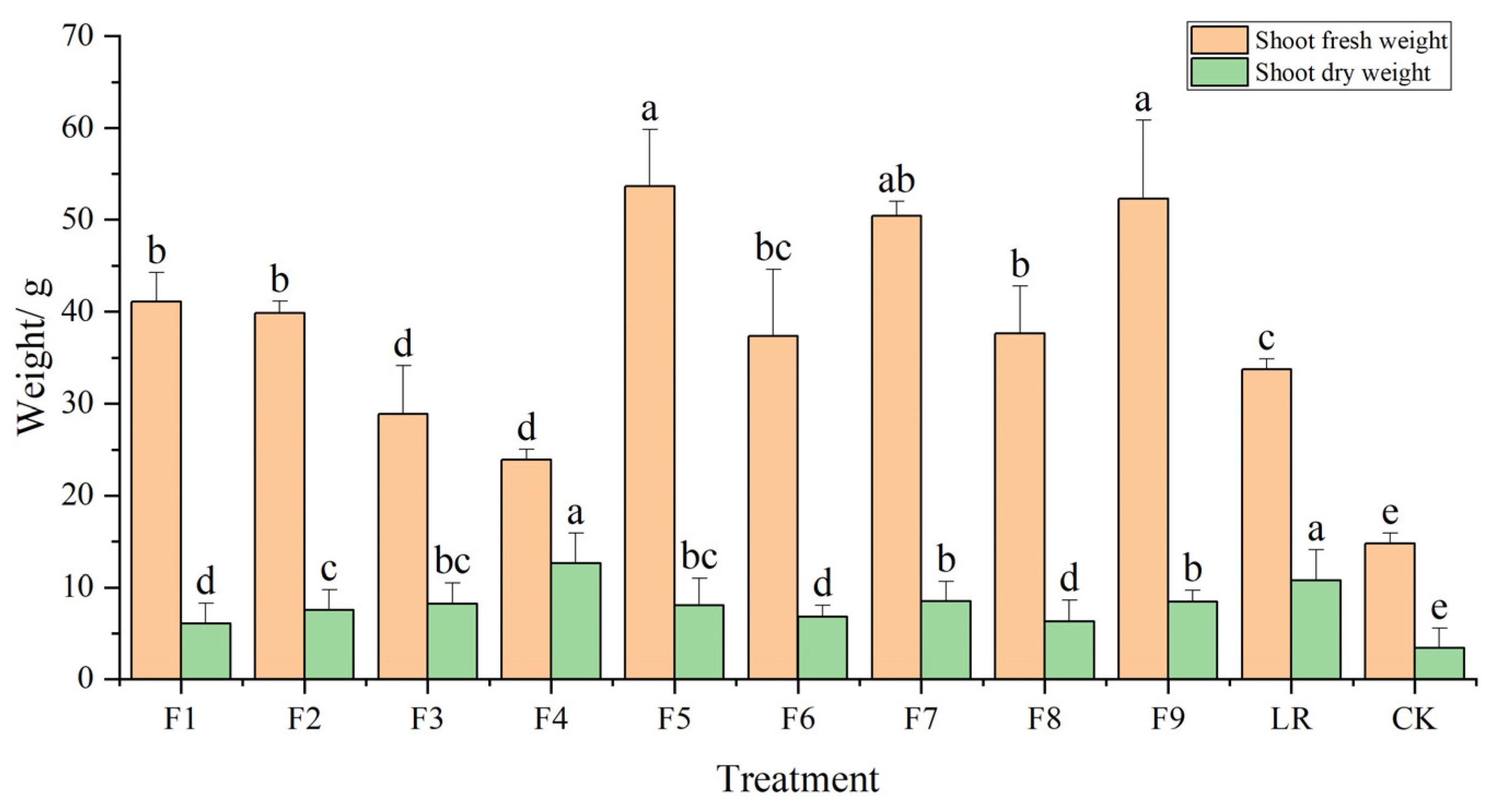 Horticulturae 10 00138 g007