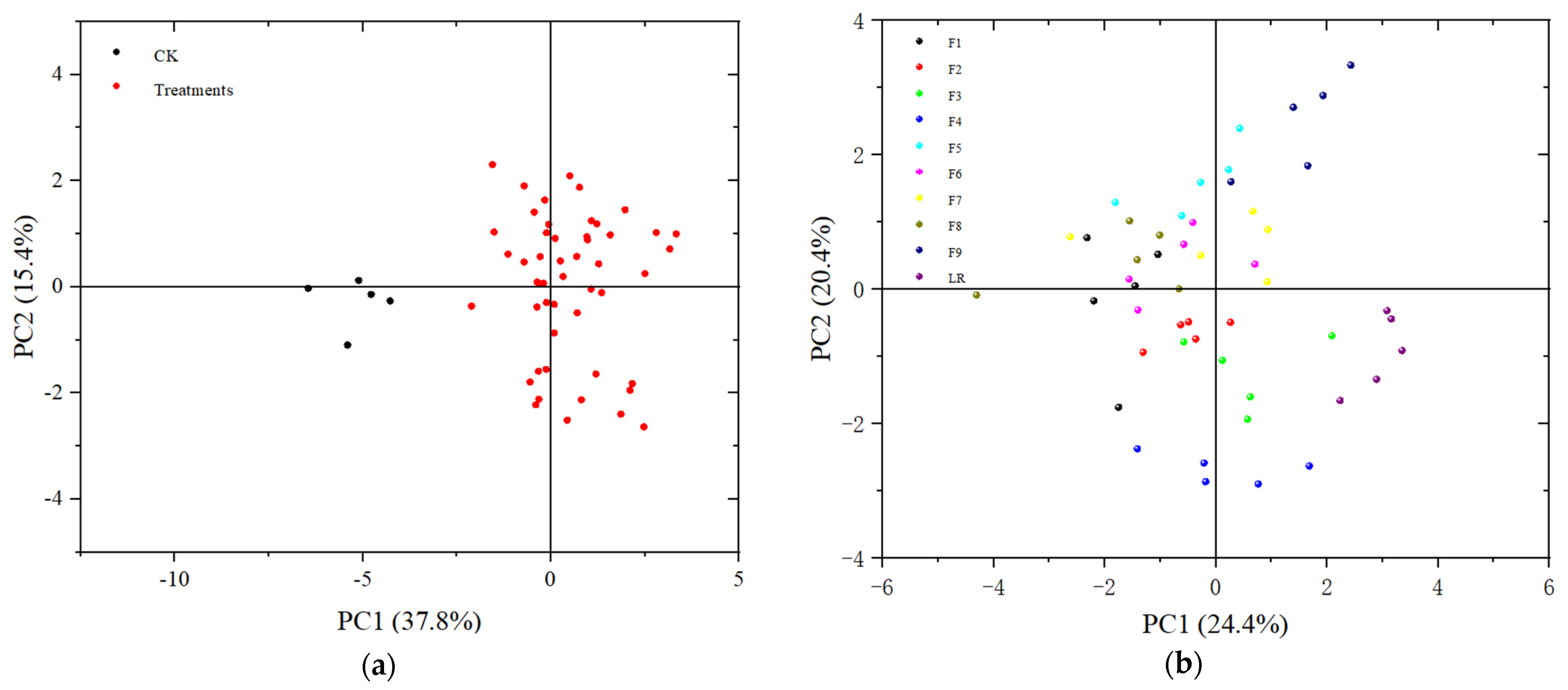 Horticulturae 10 00138 g010