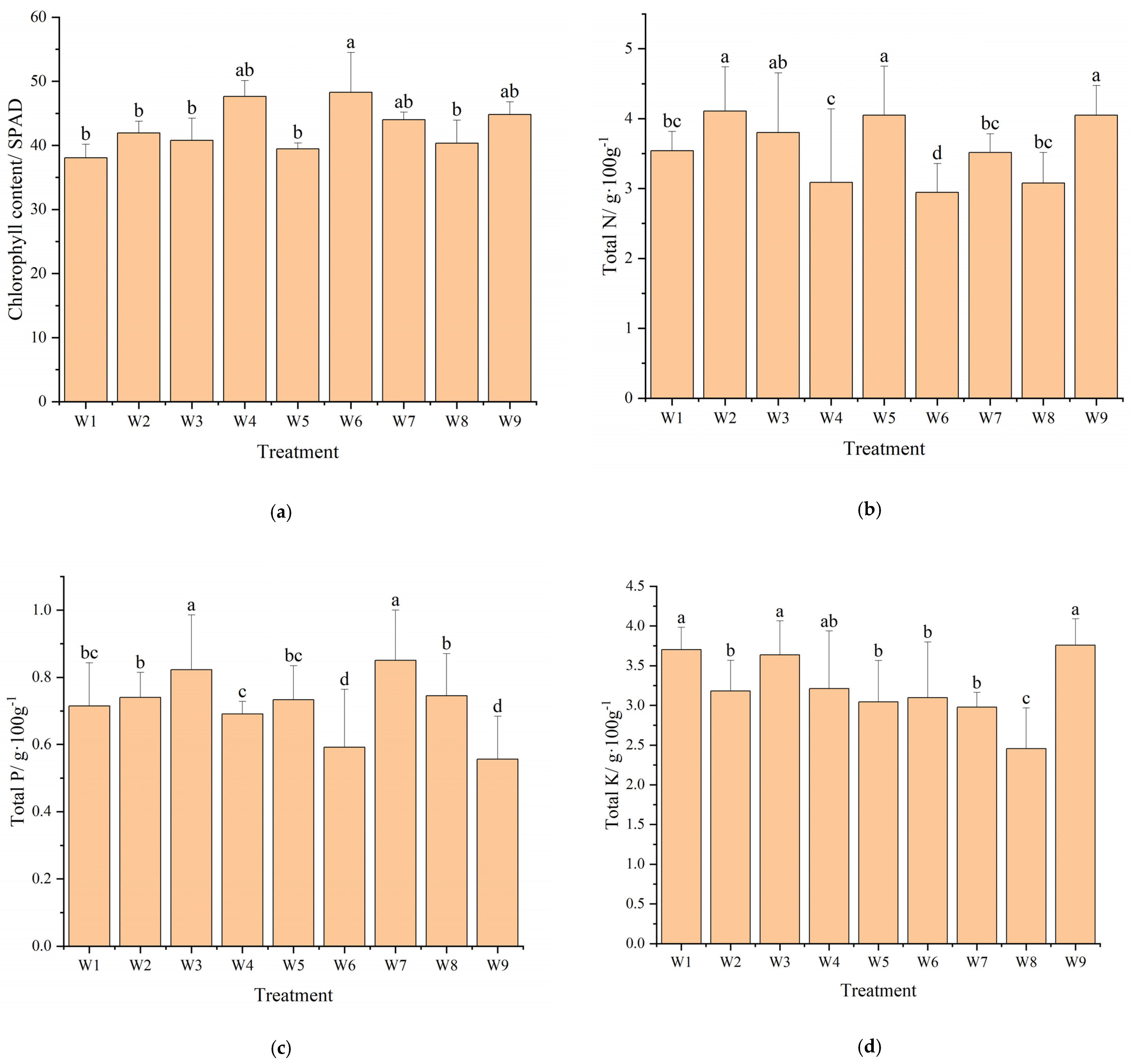 Horticulturae 10 00138 g011